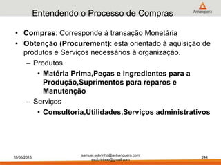 Entendendo o Processo de Compras
• Compras: Corresponde à transação Monetária
• Obtenção (Procurement): está orientado à aquisição de
produtos e Serviços necessários à organização.
– Produtos
• Matéria Prima,Peças e ingredientes para a
Produção,Suprimentos para reparos e
Manutenção
– Serviços
• Consultoria,Utilidades,Serviços administrativos
18/06/2015
samuel.sobrinho@anhanguera.com
ssobrinhoo@gmail.com
244
 