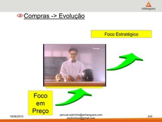 Foco
em
Preço
Compras -> Evolução
Foco Estratégico
18/06/2015
samuel.sobrinho@anhanguera.com
ssobrinhoo@gmail.com
245
 