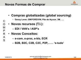 Novas Formas de Comprar
• Compras globalizadas (global sourcing)
– Gessy Lever, GM/FORD/VW, Pão de Açucar, 3M, ….
• Novos recursos (T.I.):
– EDI / VAN’s / ASP’s
• Novos Conceitos:
– e-com, e-proc, e-biz, ECR
– B2B, B2C, C2B, C2C, P2P,…… ‘e-tudo’
C
O
M
P
R
A
S
18/06/2015
samuel.sobrinho@anhanguera.com
ssobrinhoo@gmail.com
246
 