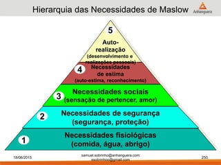 samuel.sobrinho@anhanguera.com
ssobrinhoo@gmail.com
Hierarquia das Necessidades de Maslow
Necessidades fisiológicas
(comida, água, abrigo)1
Necessidades de segurança
(segurança, proteção)
2
Necessidades sociais
(sensação de pertencer, amor)3
Necessidades
de estima
(auto-estima, reconhecimento)
4
Auto-
realização
(desenvolvimento e
realizações pessoais)
5
18/06/2015 250
 