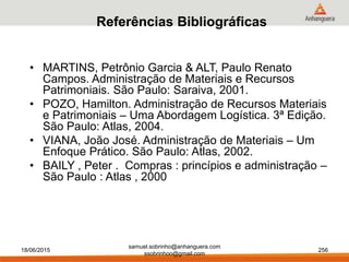 Referências Bibliográficas
• MARTINS, Petrônio Garcia & ALT, Paulo Renato
Campos. Administração de Materiais e Recursos
Patrimoniais. São Paulo: Saraiva, 2001.
• POZO, Hamilton. Administração de Recursos Materiais
e Patrimoniais – Uma Abordagem Logística. 3ª Edição.
São Paulo: Atlas, 2004.
• VIANA, João José. Administração de Materiais – Um
Enfoque Prático. São Paulo: Atlas, 2002.
• BAILY , Peter . Compras : princípios e administração –
São Paulo : Atlas , 2000
18/06/2015
samuel.sobrinho@anhanguera.com
ssobrinhoo@gmail.com
256
 