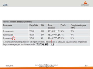 18/06/2015
samuel.sobrinho@anhanguera.com
ssobrinhoo@gmail.com
264
288
TOTAL R$ 11,81
/ 11,81
/ 11,81
/ 11,81
 