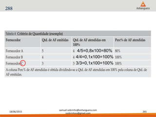 18/06/2015
samuel.sobrinho@anhanguera.com
ssobrinhoo@gmail.com
265
4/5=0,8x100=80%
4/4=0,1x100=100%
3/3=0,1x100=100%
288
 