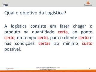 18/06/2015
samuel.sobrinho@anhanguera.com
ssobrinhoo@gmail.com
28
A logística consiste em fazer chegar o
produto na quantidade certa, ao ponto
certo, no tempo certo, para o cliente certo e
nas condições certas ao mínimo custo
possível.
Qual o objetivo da Logística?
240
 