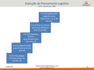 18/06/2015
samuel.sobrinho@anhanguera.com
ssobrinhoo@gmail.com
31
Evolução do Pensamento Logístico
Fonte: Figueiredo, 2000.
Economia agrágia
Início do século XX
até déc. 40
Era da especialização
anos 40 até início dos
anos 60
Era da integração
interna
Anos 60 até início
dos anos 70
Era do foco no cliente
busca por eficiência
anos 70 até 80.
Era do supply chain
Logística como
diferencial – anos 80
até hoje
 