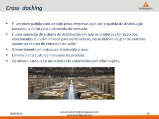 18/06/2015
samuel.sobrinho@anhanguera.com
ssobrinhoo@gmail.com
70
Cross docking
 É um novo padrão considerado pelas empresas que une o padrão de distribuição
baseado na fonte com a demanda do mercado.
 É uma operação de sistema de distribuição em que os produtos são recebidos,
selecionados e encaminhados para outro veículo, necessitando de grande exatidão
quanto ao tempo de entrada e de saída.
 O investimento em estoques é reduzido a zero.
 Elimina o alto custo de manuseio do produto.
 Os ativos ( estoques e armazéns) são substituídos por informações.
 