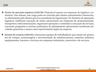 18/06/2015
samuel.sobrinho@anhanguera.com
ssobrinhoo@gmail.com
79
248
 