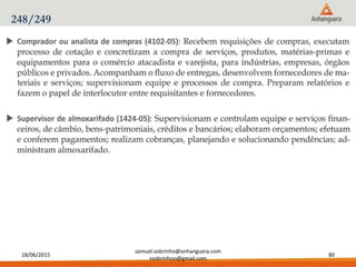 18/06/2015
samuel.sobrinho@anhanguera.com
ssobrinhoo@gmail.com
80
248/249
 