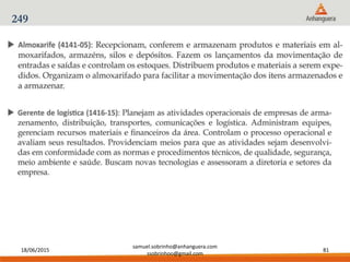18/06/2015
samuel.sobrinho@anhanguera.com
ssobrinhoo@gmail.com
81
249
 