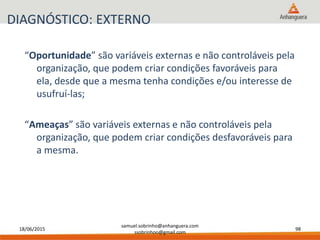18/06/2015
samuel.sobrinho@anhanguera.com
ssobrinhoo@gmail.com
98
DIAGNÓSTICO: EXTERNO
“Oportunidade” são variáveis externas e não controláveis pela
organização, que podem criar condições favoráveis para
ela, desde que a mesma tenha condições e/ou interesse de
usufruí-las;
“Ameaças” são variáveis externas e não controláveis pela
organização, que podem criar condições desfavoráveis para
a mesma.
 