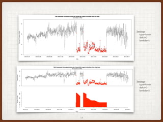 14
Settings:
type=lower
delta=3
lambda=5
Settings:
type=lower
delta=3
lambda=5
 