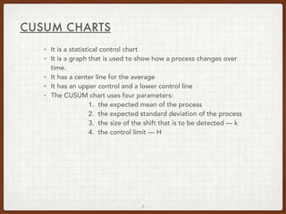 CAD -- CUSUM Anomaly Detection | PDF