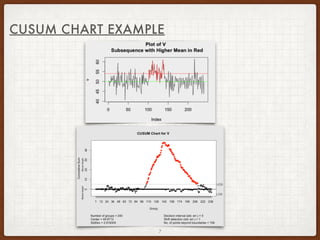CAD -- CUSUM Anomaly Detection | PDF