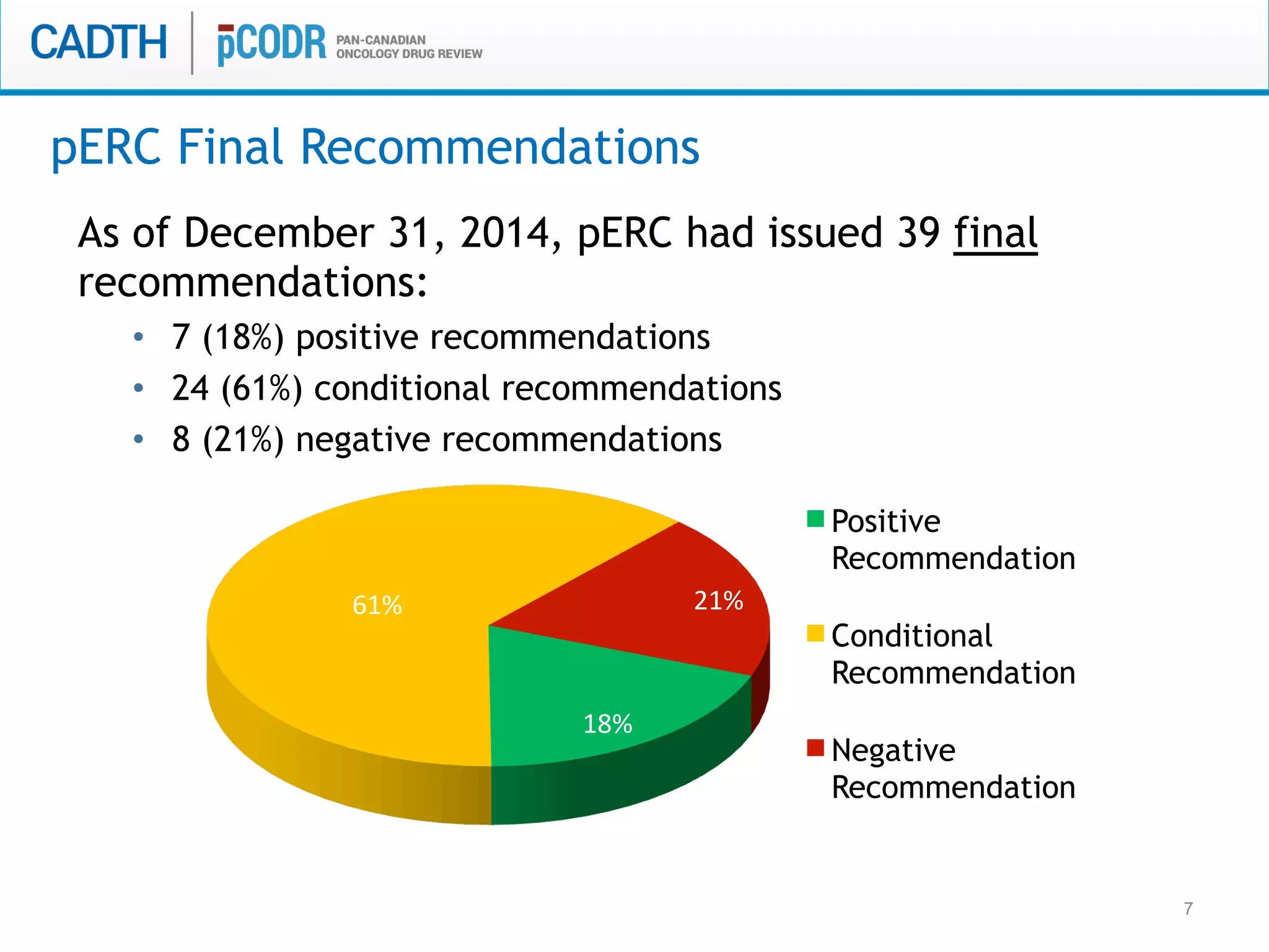7
As of December 31, 2014, pERC had issued 39 final
recommendations:
•  7 (18%) positive recommendations
•  24 (61%) conditional recommendations
•  8 (21%) negative recommendations
pERC Final Recommendations
18%	
  
61%	
   21%	
  
Positive
Recommendation
Conditional
Recommendation
Negative
Recommendation
 