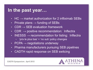 CADTH Symposium: April 2015
In the past year…
• HC → market authorization for 2 infliximab SEBs
• Private plans → funding of SEBs
• CDR → SEB evaluation framework
• CDR → positive recommendation: Inflectra
• INESSS → recommendation for listing: Inflectra
• ‘prix le plus bas’ + ‘no sub’ policy changes
• PCPA → negotiations underway
• Pharma manufacturers pursuing SEB pipelines
• CADTH rapid response on SEB switcing
 