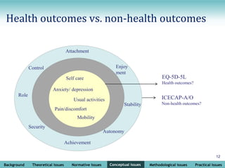 Background Theoretical issues Normative issues Conceptual issues Methodological issues Practical issues
12
Conceptual issues
Health outcomes vs. non-health outcomes
Usual activities
Self care
Mobility
Anxiety/ depression
Pain/discomfort
Attachment
Enjoy
ment
Security
EQ-5D-5L
Health outcomes?
ICECAP-A/O
Non-health outcomes?
Role
Control
Stability
Achievement
Autonomy
 
