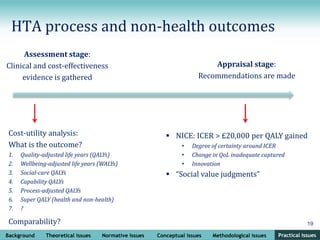 Background Theoretical issues Normative issues Conceptual issues Methodological issues Practical issues
19
HTA process and non-health outcomes
Practical issues
Assessment stage:
Clinical and cost-effectiveness
evidence is gathered
Appraisal stage:
Recommendations are made
Cost-utility analysis:
What is the outcome?
1. Quality-adjusted life years (QALYs)
2. Wellbeing-adjusted life years (WALYs)
3. Social-care QALYs
4. Capability QALYs
5. Process-adjusted QALYs
6. Super QALY (health and non-health)
7. ?
Comparability?
 NICE: ICER > £20,000 per QALY gained
• Degree of certainty around ICER
• Change in QoL inadequate captured
• Innovation
 “Social value judgments”
 