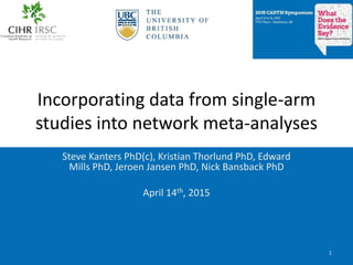 Incorporating data from single-arm
studies into network meta-analyses
Steve Kanters PhD(c), Kristian Thorlund PhD, Edward
Mills PhD, Jeroen Jansen PhD, Nick Bansback PhD
April 14th, 2015
1
 