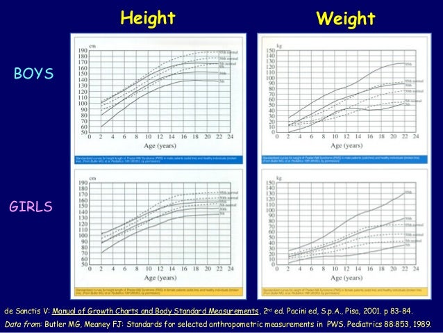 Cadth 2015 e1 deal prader willi cadth