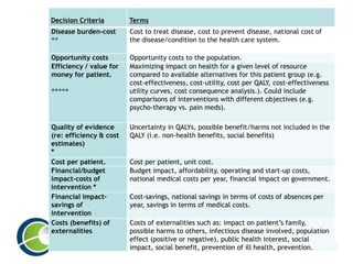 Decision Criteria Terms
Disease burden-cost
**
Cost to treat disease, cost to prevent disease, national cost of
the disease/condition to the health care system.
Opportunity costs Opportunity costs to the population.
Efficiency / value for
money for patient.
*****
Maximizing impact on health for a given level of resource
compared to available alternatives for this patient group (e.g.
cost-effectiveness, cost-utility, cost per QALY, cost-effectiveness
utility curves, cost consequence analysis.). Could include
comparisons of interventions with different objectives (e.g.
psycho-therapy vs. pain meds).
Quality of evidence
(re: efficiency & cost
estimates)
*
Uncertainty in QALYs, possible benefit/harms not included in the
QALY (i.e. non-health benefits, social benefits)
Cost per patient. Cost per patient, unit cost.
Financial/budget
impact-costs of
intervention *
Budget impact, affordability, operating and start-up costs,
national medical costs per year, financial impact on government.
Financial impact-
savings of
intervention
Cost-savings, national savings in terms of costs of absences per
year, savings in terms of medical costs.
Costs (benefits) of
externalities
Costs of externalities such as: impact on patient’s family,
possible harms to others, infectious disease involved, population
effect (positive or negative), public health interest, social
impact, social benefit, prevention of ill health, prevention.
 