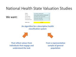 National Health State Valuation Studies
We want:
An algorithm for a descriptive health
classification system
That reflect values from
individuals that engage and
understand the task
From a representative
sample of general
population
 