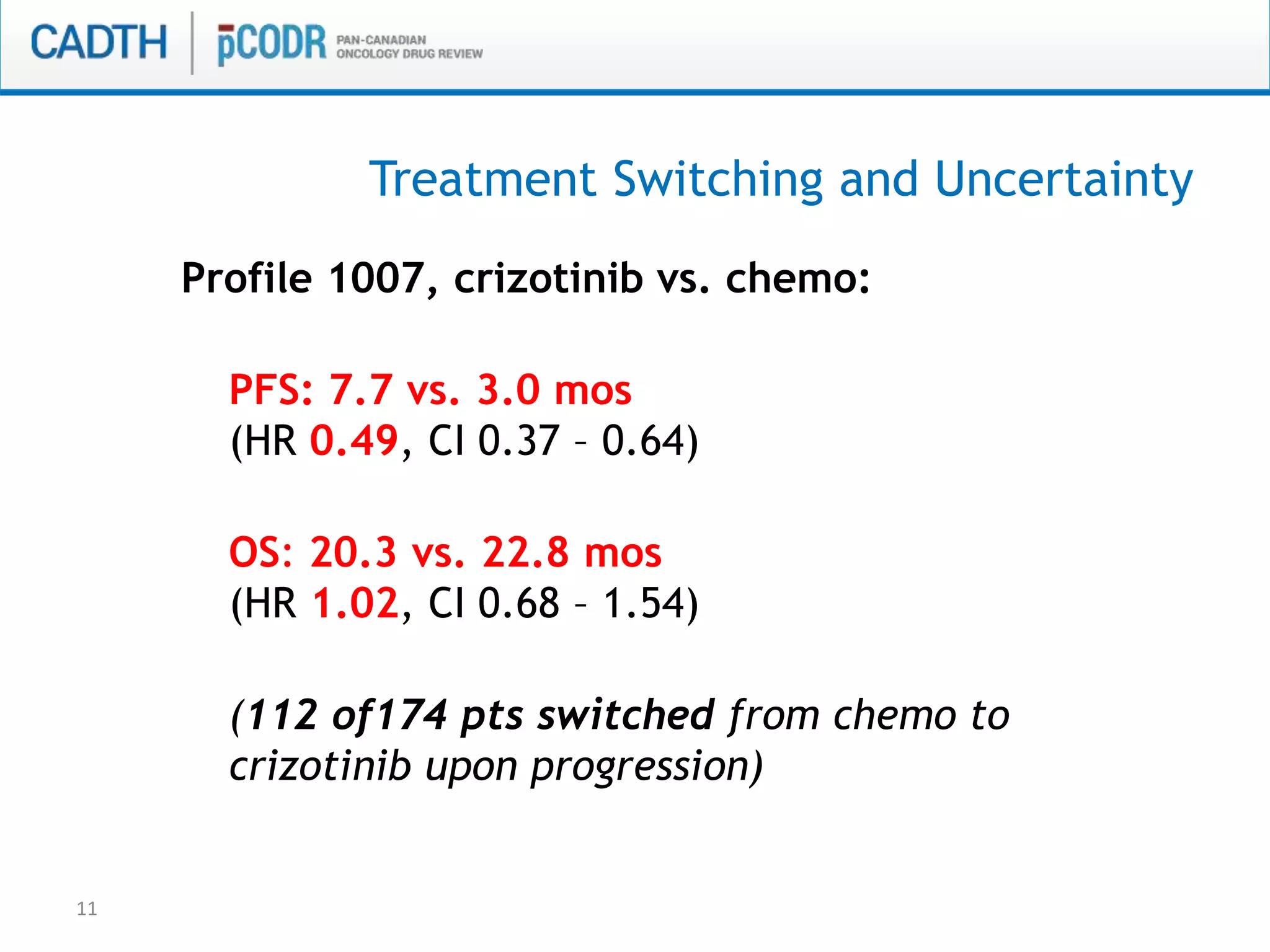 Treatment Switching and Uncertainty
Profile 1007, crizotinib vs. chemo:
PFS: 7.7 vs. 3.0 mos
(HR 0.49, CI 0.37 – 0.64)
OS: 20.3 vs. 22.8 mos
(HR 1.02, CI 0.68 – 1.54)
(112 of174 pts switched from chemo to
crizotinib upon progression)
11
 