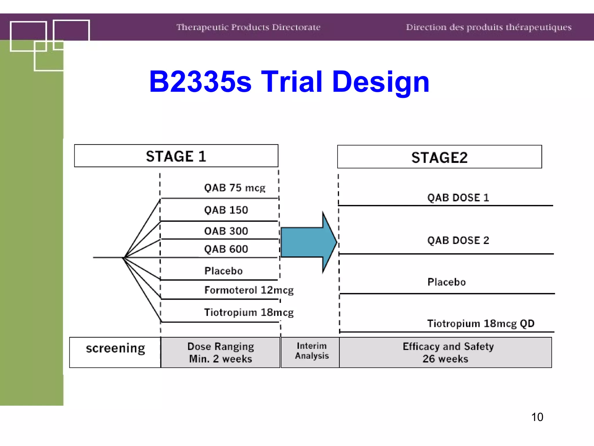 10
B2335s Trial Design
 