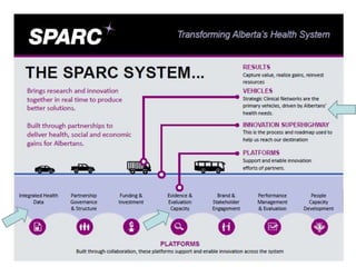 8
A means forward to system performance improvement
via health research and innovation collaboration
 