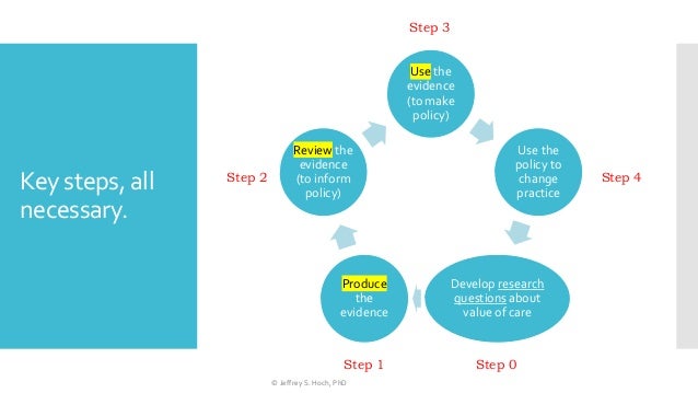 C3 - How Do We Use HTA and Real-World Evidence to Implement “Reassess…