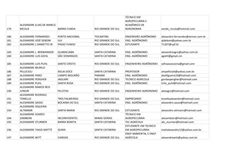 TÉCNICO EM
                                                                    AGROPECUÁRIA E
      ALEXANDRE ELIAS DE MARCO                                      ACADÊMICO DE
179   NICOLA                   BARRA FUNDA      RIO GRANDE DO SUL   AGRONOMIA               xande_nicola@hotmail.com

180   ALEXANDRE FERNANDES      PORTO NACIONAL   TOCANTINS           ENGENHIRO AGRÔNOMO      alexandre.fernandes@atman.com.br
181   ALEXANDRE JOSÉ DEBONI    IJUI             RIO GRANDE DO SUL   ENG. AGRÔNOMO           ajdeboni@yahoo.com.br
182   ALEXANDRE L DAMETTO JR   PASSO FUNDO      RIO GRANDE DO SUL   ESTUDANTE               71207@upf.br

183   ALEXANDRE L. BERWANGER   GUARACIABA       SANTA CATARINA      ENG. AGRÔNOMO           alexandreagro@yahoo.com.br
184   ALEXANDRE LUIS GIEHL     SÃO DOMINGOS     SANTA CATARINA      ENG. AGRÔNOMO           agiehl@gmail.cm

185   ALEXANDRE LUIS PUHL      SANTO CRISTO     RIO GRANDE DO SUL   ENGENHEIRO AGRÔNOMO     safraassessoria@gmail.com
      ALEXANDRE MURILO
186   PELLICIOLI               ÁGUA DOCE        SANTA CATARINA      PROFESSOR               ampellicioli@yahoo.com.br
187   ALEXANDRE PARO           CAMPO MOURÃO     PARANÁ              ENG. AGRÔNOMO           alexfigueira19@hotmail.com
188   ALEXANDRE PERGHER        JAGUARI          RIO GRANDE DO SUL   TECNICO AGRICOLA        gordaopergher@hotmail.com
189   ALEXANDRE PUHL           SANTA ROSA       RIO GRANDE DO SUL   ENG. AGRÔNOMO           tche_puhl@hotmail.com
      ALEXANDRE RAMOS REIS
190   JUNIOR                   PELOTAS          RIO GRANDE DO SUL   ENGENHEIRO AGRONOMO     alexagro@hotmail.com
      ALEXANDRE RODRIGO
191   TONELLO                  TRES PALMEIRAS   RIO GRANDE DO SUL   EMPRESARIO              tonelloalexandre@hotmail.com
192   ALEXANDRE SASSO          BOCAINA DO SUL   SANTA CATARINA      ENG. AGRÔNOMO           alexandre.sasso@hotmail.com
      ALEXANDRE SIQUEIRA
193   ALTMANN                  SANTA MARIA      RIO GRANDE DO SUL   ESTUDANTE               alexandre.altmann@hotmail.com
      ALEXANDRE SOARES                                              TÉCNICO EM
194   ZAMBOIN                  INCONFIDENTES    MINAS GERAIS        AGROPECUÁRIA            alezamboin@hotmail.com
195   ALEXANDRE STURMER        BARRA BONITA     SANTA CATARINA      TEC AGRÍCOLA            ale_sturmer@hotmail.com
                                                                    ESTUDANTE EM TECNICO
196   ALEXANDRE TIAGO MATTÉ    SEARA            SANTA CATARINA      EM AGROPECUÁRIA         mattalexandre12@yahoo.com.br
                                                                    ENGº AMBIENTAL E ENGº
197   ALEXANDRE WITT           CANOAS           RIO GRANDE DO SUL   AGRÍCOLA                alexandrewitt@yahoo.com.br
 