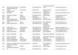 ESTUDANTE AGRONOMIA
2091   JONIS DO AMARAL PEREIRA    TUPANCIRETÃ            RIO GRANDE DO SUL   UFSM                  jonisamaral@hotmail.com
       JORDANE FRANKLIN DOS
2092   SANTOS                     CAPELA NOVA            MINAS GERAIS        TÉCNICO AGRICOLA      jordanemeister@gmail.com
       JORDANE SCHMITT                                                       TÉCNICO EM
2093   KAUFMANN                   TUNAS                  RIO GRANDE DO SUL   AGROPECUÁRIA          jordane_kaufmann@hotmail.com
                                                                             TÉCNICO EM
2094   JORDANO LUÍS GIRARDI       MARAU                  RIO GRANDE DO SUL   AGROPECUÁRIA          emmarau@emater.tche.br
2095   JORGE                      SAO PAULO              SÃO PAULO           TA                    jorge@ta.com.br
2096   JORGE                      SANTA ROSA             RIO GRANDE DO SUL   EMATER                jorger@emater.tche.br
2097   JORGE ANTONIO FRANÇA       SANTA MARIA            RIO GRANDE DO SUL   TÉCNICO AGRICOLA      jorgeasfranca@gmail.com
       JORGE APARECIDO DA SILVA
2098   LEMES                      COXIM                  MATO GROSSO DO SUL ENG. AGRÔNOMO          jlemes_cx@hotmail.com
2099   JORGE DA ROSA JÚNIOR       PELOTAS                RIO GRANDE DO SUL  ESTUDANTE              junior_387_@hotmail.com
                                                                            TÉCNICO EM
                                                                            AGROPECÚARIA/
2100   JORGE DA SILVA             CAMPOS BORGES          RIO GRANDE DO SUL  AGRICULTOR             jorgedasilva.rs@bol.com.br
2101   JORGE DUBAL MARTINS        SÃO GABRIEL            RIO GRANDE DO SUL  PESQUISADOR FEPAGRO    jorge-martins@fepagro.rs.gov.br
2102   JORGE HAAS                 ESPUMOSO               RIO GRANDE DO SUL  AGRICULTOR             jorge.haas@cotriel.com.br
2103   JORGE JULIO MARIANI        FRAIBURGO              SANTA CATARINA     ENG. AGRÔNOMO          jm_iraniplan@hotmail.com

2104   JORGE JULIO MARIANI        IRANI                  SANTA CATARINA      ENGENHEIRO AGRONOMO   marianijj@oi.com.br

2105   JORGE JULIO MARIANI        IRANI                  SANTA CATARINA      ENGENHEIRO AGRONOMO   jjmariani@oi.com.br
2106   JORGE LUIS MATTIAS         CHAPECÓ                SANTA CATARINA      PROFESSOR             jlmattias@gmail.com
2107   JORGE LUIS NASCIMENTO      PORTO ALEGRE           RIO GRANDE DO SUL   TÉCNICO AGRÍCOLA      taolim@terra.com.br
2108   JORGE LUISNASCIMENTO       PORTO ALEGRE           RIO GRANDE DO SUL   TÉCNICO AGRÍCOLA      tilim02@hotmail.com

2109   JORGE LUIZ LOMBARDI JORGE SAO JOSE DO RIO PRETO   SÃO PAULO           ENG. AGRÔNOMO         jorgelombardijorge@hotmail.com
       JORGE PAULO CANTERLE                                                  TÉCNICO EM
2110   LAVARDA                   CAPITÃO                 RIO GRANDE DO SUL   AGROPECUÁRIA          lavardasso@yahoo.com.br
       JORGE ROBERTO RAMINELLI
2111   JR                        SANTA ROSA              RIO GRANDE DO SUL   BANCARIO              jraminelli@hotmail.com
 
