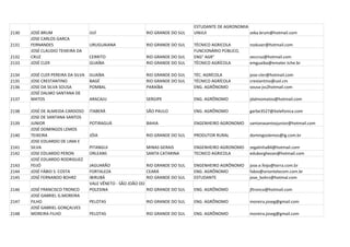 ESTUDANTE DE AGRONOMIA
2130   JOSÉ BRUM                    IJUÍ                        RIO GRANDE DO SUL   UNIJUI                 zeka.brum@hotmail.com
       JOSE CARLOS GARCA
2131   FERNANDES                    URUGUAIANA                  RIO GRANDE DO SUL   TÉCNICO AGRICOLA       noduser@hotmail.com
       JOSÉ CLAUDIO TEIXEIRA DA                                                     FUNCIONÁRIO PÚBLICO,
2132   CRUZ                         CERRITO                     RIO GRANDE DO SUL   ENG° AGR°              zeccruz@hotmail.com
2133   JOSÉ CLER                    GUAÍBA                      RIO GRANDE DO SUL   TÉCNICO AGRÍCOLA       emguaiba@emater.tche.br

2134   JOSÉ CLER PEREIRA DA SILVA   GUAÍBA                      RIO GRANDE DO SUL   TÉC. AGRÍCOLA          jose-cler@hotmail.com
2135   JOSE CRESTANTINO             BAGÉ                        RIO GRANDE DO SUL   TÉCNICO AGRÍCOLA       crestantino@uol.cm
2136   JOSE DA SILVA SOUSA          POMBAL                      PARAÍBA             ENG. AGRÔNOMO          sousa-jss2hotmail.com
       JOSÉ DALMO SANTANA DE
2137   MATOS                        ARACAJU                     SERGIPE             ENG. AGRÔNOMO          jdalmomatos@hotmail.com

2138   JOSÉ DE ALMEIDA CARDOSO      ITABERÁ                     SÃO PAULO           ENG. AGRÔNOMO          garbe3527@itelefonica.com
       JOSE DE SANTANA SANTOS
2139   JUNIOR                       POTIRAGUÁ                   BAHIA               ENGENHEIRO AGRONOMO    santanasantosjunior@hotmail.com
       JOSÉ DOMINGOS LEMOS
2140   TEIXEIRA                     JÓIA                        RIO GRANDE DO SUL   PRODUTOR RURAL         domingoslemos@ig.com.br
       JOSE EDUARDO DE LIMA E
2141   SILVA                        PITANGUI                    MINAS GERAIS        ENGENHEIRO AGRONOMO    zegalinha84@hotmail.com
2142   JOSE EDUARDO PERON           ORLEANS                     SANTA CATARINA      TECNICO AGRICOLA       eduborghezan@hotmail.com
       JOSÉ EDUARDO RODRIGUEZ
2143   FEIJÓ                        JAGUARÃO                    RIO GRANDE DO SUL   ENGENHEIRO AGRÔNOMO    jose.e.feijo@terra.com.br
2144   JOSÉ FÁBIO S. COSTA          FORTALEZA                   CEARÁ               ENG. AGRÔNOMO          fabio@oriontelecom.com.br
2145   JOSÉ FERNANDO BOHRZ          IBIRUBÁ                     RIO GRANDE DO SUL   ESTUDANTE              jose_bohrz@hotmal.com
                                    VALE VÊNETO - SÃO JOÃO DO
2146   JOSÉ FRANCISCO TRONCO        POLESINA                    RIO GRANDE DO SUL   ENG. AGRÔNOMO          jftronco@hotmail.com
       JOSÉ GABRIEL G.MOREIRA
2147   FILHO                        PELOTAS                     RIO GRANDE DO SUL   ENG. AGRÔNOMO          moreira.joseg@gmail.com
       JOSÉ GABRIEL GONÇALVES
2148   MOREIRA FILHO                PELOTAS                     RIO GRANDE DO SUL   ENG. AGRÔNOMO          moreira.joseg@gmail.com
 