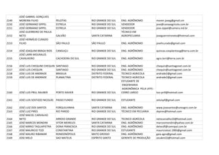 JOSÉ GABRIEL GONÇLVES
2149   MOREIRA FILHO               PELOTAS            RIO GRANDE DO SUL   ENG. AGRÔNOMO            moreir.joseg@gmail.cm
2150   JOSÉ GERMANO SIPPEL         ESTRELA            RIO GRANDE DO SUL   VENDEDOR                 jose@canaaagricola.com.br
2151   JOSÉ GERMANO SIPPEL         ESTRELA            RIO GRANDE DO SUL   VENDEDOR                 jose.sippel@camera.ind.br
       JOSÉ GUERREIRO DE PAULA                                            TÉCNICO EM
2152   NETO                        GALVÃO             SANTA CATARINA      AGROPECUARIA             joseguerreironeto@hotmail.com
       JOSÉ HERMÍLIO CURADO
2153   FILHO                       SÃO PAULO          SÃO PAULO           ENG. AGRÔNOMO            josehcurado@gmail.com

2154   JOSÉ JOAQUIM BRAGA RIOS     CANGUÇU            RIO GRANDE DO SUL   ENG. AGRÔNOMO            quincas.cooplantiocg@terra.com.br
       JOSÉ LARRI MOURALES
2155   CAVALHEIRO                  CACHOEIRA DO SUL   RIO GRANDE DO SUL   ENG. AGRÔNOMO            agro.larri@terra.com.br

2156   JOSÉ LUIS CHEQUIM CHEQUIN   SANTIAGO           RIO GRANDE DO SUL   ENG. AGRÔNOMO            chequin@santiagonet.com.br
2157   JOSÉ LUIS CHEQUIN           SANTIAGO           RIO GRANDE DO SUL   ENG. AGRÔNOMO            chequin@santiagonet.com.br
2158   JOSE LUIS DE ANDRADE        BRASILIA           DISTRITO FEDERAL    TECNICO AGRICOLA         andrade2@gmail.com
2159   JOSÉ LUIS DE ANDRADE        PLANALTINA         DISTRITO FEDERAL    TECNICO AGRICOLA         andrade2@gmail.com
                                                                          ESTUDANTE DE
                                                                          ENGENHARIA
                                                                          AGRONÔMICA PELA UFFS -
2160   JOSÉ LUIS PRILL RAUBER      PORTO XAVIER       RIO GRANDE DO SUL   CERRO LARGO              luiz-prill@hotmail.com

2161   JOSÉ LUIS SOSTIZZO NICOLÁS PASSO FUNDO         RIO GRANDE DO SUL   ESTUDANTE                zeluispf@gmail.com

2162   JOSÉ LUIZ DOS SANTOS        FORQUILHINHA       SANTA CATARINA      ENG. AGRÔNOMO            www.josesantos@uneagro.com.br
2163   JOSÉ LUIZ PIRES             RIO PARDO          RIO GRANDE DO SUL   TÉCNICO EM PECUARIA      zkpires@hotmail.com
       JOSÉ MACIEL CARVALHO
2164   NETO                        ARROIO GRANDE      RIO GRANDE DO SUL   TECNICO AGRÍCOLA         netocarvalho10@hotmail.com
2165   JOSÉ MARCOS MONDINI         VITOR MEIRELES     SANTA CATARINA      ENG. AGRÔNOMO            marcosmondini@yahoo.com.br
2166   JOSÉ MÁRIO TAGLIAPIETRA     DONA FRANCISCA     RIO GRANDE DO SUL   ENG. AGRÔNOMO            detecdf@camnpal.com.br
2167   JOSÉ MAURICIO TOZI          CONSTANTINA        RIO GRANDE DO SUL   ESTUDANTE                mauriciotozi.1983@gmail.com
2168   JOSÉ MAURO RIBAMAR          RONDONÓPOLIS       MATO GROSSO         ENG. AGRÔNOMO            gaia.agro@gmail.com
2169   JOSE MELO                   SAO MATEUS         ESPÍRITO SANTO      GERENTE DE PRODUÇÃO      zecakm32@hotmail.com
 