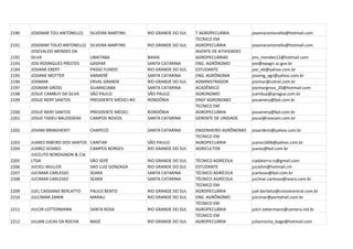 2190   JOSEMAR TOLI ANTONELLO      SILVEIRA MARTINS       RIO GRANDE DO SUL   T AGROPECUÁRIA         josemarantonello@hotmail.com
                                                                              TECNICO EM
2191   JOSEMAR TOLIO ANTONELLO     SILVEIRA MARTINS       RIO GRANDE DO SUL   AGROPECUÁRIA           josemarantonello@hotmail.com
       JOSEVALDO MENDES DA                                                    AGENTE DE ATIVIDADES
2192   SILVA                       UBAITABA               BAHIA               AGROPECUÁRIAS          jms_mendes12@hotmail.com
2193   JOSI RODRIGUES PRESTES      GASPAR                 SANTA CATARINA      ENG. AGRÔNOMO          josi@epagri.sc.gov.br
2194   JOSIANE EBERT               PASSO FUNDO            RIO GRANDE DO SUL   ESTUDANTE              josi_eb@yahoo.com.br
2195   JOSIANE MOTTER              XANXERÊ                SANTA CATARINA      ENG. AGRÔNOMA          josieng_agr@yahoo.com.br
2196   JOSIMAR                     ERVAL GRANDE           RIO GRANDE DO SUL   ADMINISTRADOR          josimar@cotrel.com.br
2197   JOSIMAR GROSS               GUARACIABA             SANTA CATARINA      ACADÊMICO              josimargross_20@hotmail.com
2198   JOSUE CAMBUY DA SILVA       SÃO PAULO              SÃO PAULO           AGRONOMO               jcambuy@jaragua.com.br
2199   JOSUE NERY SANTOS           PRESIDENTE MÉDICI-RO   RONDÔNIA            ENGº AGRONOMO          josuenery@bol.com.br
                                                                              TECNICO EM
2200   JOSUÉ NERY SANTOS           PRESIDENTE MÉDICI      RONDÔNIA            AGROPECUÁRIA           josuenery@bol.com.br
2201   JOSUE TADEU BALDISSERA      CAMPOS NOVOS           SANTA CATARINA      GERENTE DE UNIDADE     josue@coocam.com.br

2202   JOVANI BRINGHENTI           CHAPECÓ                SANTA CATARINA      ENGENHEIRO AGRÔNOMO    jovanibrin@yahoo.com.br
                                                                              TECNICO EM
2203   JUARES RIBEIRO DOS SANTOS   CANITAR                SÃO PAULO           AGROPECUARIA           juares1606@yahoo.com.br
2204   JUAREZ SOARES               CAMPOS BORGES          RIO GRANDE DO SUL   AGRICULTOR             juarez@bol.com.br
       JUCELITO BORDIGNON & CIA
2205   LTDA                        SÃO SEPÉ               RIO GRANDE DO SUL   TÉCNICO AGRÍCOLA       ciadaterra.rs@gmail.com
2206   JUCIELI MULLER              SAO LUIZ GONZAGA       RIO GRANDE DO SUL   ESTUDANTE              jucielim@hotmail.cm
2207   JUCIMAR CARLESSO            SEARA                  SANTA CATARINA      TÉCNICO AGRÍCOLA       jcarlesso@bol.com.br
2208   JUCIMAR CARLESSO            SEARA                  SANTA CATARINA      TÉCNICO AGRÍCOLA       jucimar.carlesso@seara.com.br
                                                                              TECNICO EM
2209   JUEL CASSIANO BERLATTO      PAULO BENTO            RIO GRANDE DO SUL   AGROPECUÁRIA           juel.berlatto@cresolcentral.com.br
2210   JULCIMAR ZANIN              MARAU                  RIO GRANDE DO SUL   ENG. AGRÔNOMO          julcimar@portalnet.com.br
                                                                              TÉCNICO EM
2211   JULCIR LOTTERMANN           SANTA ROSA             RIO GRANDE DO SUL   AGROPECUÁRIA           julcir.lottermann@camera.ind.br
                                                                              TÉCNICO EM
2212   JULIAN LUCAS DA ROCHA       BAGÉ                   RIO GRANDE DO SUL   AGROPECUÁRIA           julianrocha_bage@hotmail.com
 