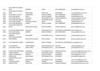 JÚLIO CÉSAR DE OLIVEIRA
2252   FILHO                     MINEIROS              GOIÁS               ENG. AGRÔNOMO            juliode20@hotmail.com
       JÚLIO CÉSAR DE OLIVEIRA
2253   FILHO                     JABOTICABAL           SÃO PAULO           AGRONOMO                 lucasbellodi@brturbo.com.br
2254   JULIO CESAR F. SILVATTI   AGROLANDIA            SANTA CATARINA      ENG. AGRÔNOMO            jsilvatti@hotmail.cm
2255   JULIO CESAR MELIM         SALETE                SANTA CATARINA      ENG. AGRÔNOMO            jcmelim@hotmail.com
2256   JULIO CESAR PAUVELS       CRUZ ALTA             RIO GRANDE DO SUL   TECNICO AGRRICOLA        juliopauvels@yahoo.com.br
2257   JULIO CESAR RECH ANHAIA   ALEGRETE              RIO GRANDE DO SUL   ENG. AGR.                rechanhaia@bol.com.br
2258   JULIO CESAR TAVARES       TEIXEIRA DE FREITAS   BAHIA               ESTUDANTE                julio@fazendao.com
2259   JULIO CEZAR BRAGAGLIA     VIDEIRA               SANTA CATARINA      ENG. AGRÔNOMO            jcbragaglia@hotmail.com
       JULIO CEZAR CAMBRUZZI
2260   GIRELLI                   FAXINAL DOS GUEDES    SANTA CATARINA      TECNICO AGRICOLA         girelli_100@hotmail.com

2261   JULIO CEZAR FRANZ GOMES   CRUZ ALTA             RIO GRANDE DO SUL   ESTUDANTE DE AGRONOMIA juliofranz@live.com
2262   JULIO CEZAR INACIO        XANXERE               SANTA CATARINA      ENG. AGRÔNOMO          inacio.julio@hotmail.com
       JULIO CEZAR SEVERO
2263   CARDOSO                   SÃO GABRIEL           RIO GRANDE DO SUL   TÉCNICO AGRICOLA         juliotecagro@hotmail.com
       JULIO FLAVIO GERVASIO
2264   PINTO RIBEIRO             SANTA CRUZ DO XINGU   MATO GROSSO         ENG. AGRÔNOMO            gervasio_agr@hotmail.com

2265   JULIO FRANCISCO URIARTE   FLORIANOPOLIS         SANTA CATARINA      ESTUDANTE DE AGRONOMIA jfuriarte@gmail.com

2266   JULIO GRANADA             CAMPO GRANDE          MATO GROSSO DO SUL ENG AGR                   juliogranada@gmail.com
2267   JULIO NEDEL HILGERT       CERRO LARGO           RIO GRANDE DO SUL  ENG. AGRÔNOMO             julionha@hotmail.com

2268   JUNIOR CÉSAR CARPENEDO    TUPARENDI             RIO GRANDE DO SUL   TÉCNICO AGRICOLA         pac.tuparendi@cresolcentral.com.br
2269   JUNIOR CHIARANI           NOVA PÁDUA            RIO GRANDE DO SUL   ESTUDANTE                juniorchiarani@hotmail.com
2270   JUNIOR JOSE BRIGHENTI     CHAPECÓ               SANTA CATARINA      ACADÊMICO                juniorbrig@yahoo.com.br
2271   JÚNIOR KUNZ               SANTA MARIA           RIO GRANDE DO SUL   ESTUDANTE                junioragrokunz@gmail.cm
       JUNIOR MARCOS COLET
2272   SARTORI                   CONSTANTINA           RIO GRANDE DO SUL   ESTUDANTE                juniorsartori5@hotmail.com
2273   JUNIOR MUCHALAK           PALMAS                PARANÁ              AGRONOMO                 junior_muchalak@hotmail.com
2274   JUNIOR PERTILE            PAIM FILHO            RIO GRANDE DO SUL   TECNICO AGRICOLA         paimfilho@cresolcentral.com.br
 