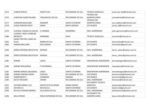 2275   JUNIOR PERTILE            PAIM FILHO              RIO GRANDE DO SUL   TECNICO AGRICOLA      junior.per.tile@hotmail.com
                                                                             TÉCNICO EM
2276   JUNIR BALTAZAR PALINSKI   TAQUARUÇU DO SUL        RIO GRANDE DO SUL   AGROPECUÁRIA          junirpalinski@hotmail.com
                                                                             TÉCNICO EM
2277   JURANDIR BALDUINO         XANXERÊ                 SANTA CATARINA      AGROPECUÁRIA          jura_balduino@hotmail.com
2278   JUSSIE PEREIRA PINTO      SINOP                   MATO GROSSO         ESTUDANTE             jussie_ld@hotmail.com

2279   JUVENAL CHAGAS DE SOUZA   JI-PARANÁ               RONDÔNIA            ENG. AGRÔNOMO         juba-agronomia@hotmail.com
       JUVENAL TADEU FERREIRA
2280   MEIRELES                  PARNAÍBA                PIAUÍ               TÉCNICO AGRICOLA      jmeireles@hotmail.cm
       KAINE CRISTINE CUBAS DA
2281   SILVA                     BARRA DO SUL            SANTA CATARINA      ESTUDANTE             kainecubas@hotmail.com
2282   KANON MACLAWS             SAO JOAKIM              SANTA CATARINA      ESTUDANTE             drmaclaws@gmail.com

2283   KAREN DOERING BRUSTOLIN   NONOAI                  RIO GRANDE DO SUL   ENG. AGRÔNOMA         karen_udesc@yahoo.com.br

2284   KAREN DÖERING BRUSTOLIN   NONOAI                  RIO GRANDE DO SUL   ENG. AGRÔNOMA         karen_udesc@yahoo.com.br

2285   KARINE                    LAGES                   SANTA CATARINA      ENGENHEIRO AGRONOMO   karinedalagnol@hotmail.com

2286   KARINE BDALAGNOL          ITUPORANGA              SANTA CATARINA      ENGENHEIRA AGRONOMA   ituprojetos@hotmail.com

2287   KARINE BORGES DALAGNOL    LAGES                   SANTA CATARINA      ENGENHEIRA AGRÔNOMA   karinedalagnol@hotmail.com
2288   KARINE DEBONA CRESPI      COXILHA                 RIO GRANDE DO SUL   ESTUDANTE             karinecrespi@hotmail.com
2289   KARRERINHA K              LONDRINA                PARANÁ              ESTUDANTE             karrerinhak@gmail.com
2290   KATIA TREVIZAN            VANINI                  RIO GRANDE DO SUL   ENG. AGRÔNOMA         ktrevizan@hotmail.com
                                                                             ESTUDANTE TÉCNICO
2291   KATIANA MARIA LUIZ        SANTA RITA DE MINAS     MINAS GERAIS        AGRICOLA              katyanaebau@hotmail.com
2292   KATIANI ELI               RIO DO SUL              SANTA CATARINA      ESTUDANTE             katiani.eli@gmail.com
2293   KATIULE PEREIRA MORAIS    VILA NOVA DO SUL        RIO GRANDE DO SUL   ENG. AGRONOMO         katiulemorais@yahoo.com.br
                                                                             ESTUDANTE TEC.
2294   KAUA ERENO                NOVA ESPERANÇA DO SUL   RIO GRANDE DO SUL   AGROPECUARIA          kaua-endres@hotmail.com
 
