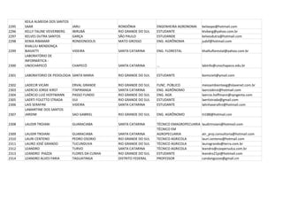 KEILA ALMEIDA DOS SANTOS
2295   SAAR                       JARU              RONDÔNIA            ENGENHEIRA AGRONOMA      keilaopo@hotmail.com
2296   KELLY TALINE VEIVERBERG    IBIRUBÁ           RIO GRANDE DO SUL   ESTUDANTE                ktvberg@yahoo.com.br
2297   KELVES DUTRA SANTOS        GARÇA             SÃO PAULO           ESTUDANDE                kelvesdutra@hotmail.com
2298   KENIA RIBAMAR              RONDONOOLIS       MATO GROSSO         ENG. AGRÔNOMA            judsf@hotmail.com
       KHALLIU MENDONÇA
2299   BIAVATTI                   VIDEIRA           SANTA CATARINA      ENG. FLORESTAL           khalliuflorestal@yahoo.com.br
       LABORATÓRIO DE
       INFORMÁTICA -
2300   UNOCHAPECÓ                 CHAPECÓ           SANTA CATARINA      ...                      labinfo@unochapeco.edu.br

2301   LABORATORIO DE PEDOLOGIA SANTA MARIA         RIO GRANDE DO SUL   ESTUDANTE                bomicieli@ymail.com

2302   LADECIR VICARI             ERVAL GRANDE      RIO GRANDE DO SUL   FUNC. PÚBLICO            meioambienteeg@slavenet.com.br
2303   LAERCIO JORGE KIRST        ITAPIRANGA        SANTA CATARINA      ENG. AGRÔNOMO            laerciokirst@hotmail.com
2304   LAÉRCIO LUIZ HOFFMANN      PASSO FUNDO       RIO GRANDE DO SUL   ENG. AGR.                laercio.hoffmann@syngenta.com
2305   LAERTI FOLETTO STRADA      IJUI              RIO GRANDE DO SUL   ESTUDANTE                laertistrada@gmail.com
2306   LAIS SERAFINI              VIDEIRA           SANTA CATARINA      ESTUDANTE                lalinhaserafini@hotmail.com
       LAMARTINE DOS SANTOS
2307   JARDIM                     SAO GABRIEL       RIO GRANDE DO SUL   ENG. AGRÔNOMO            tii188@hotmail.con

2308   LAUDIR TROIANI             GUARACIABA        SANTA CATARINA      TÉCNICO EMAGROPECUARIA   laudirtroiani@hotmail.com
                                                                        TÉCNICO EM
2309   LAUDIR TROIANI             GUARACIABA        SANTA CATARINA      AGROPECUARIA             atr_proj.consultoria@hotmail.com
2310   LAURI CENTENO              PEDRO OSORIO      RIO GRANDE DO SUL   TECNICO AGRICOLA         lauri.centeno@hotmail.com
2311   LAURO JOSÉ GRANDO          TUCUNDUVA         RIO GRANDE DO SUL   TÉCNICO AGRICOLA         laurogrando@terra.com.br
2312   LEANDRO                    TURVO             SANTA CATARINA      TÉCNICO AGRICOLA         leandro@coopersulca.com.br
2313   LEANDRO PIAZZA             FLORES DA CUNHA   RIO GRANDE DO SUL   ESTUDANTE                leandro21pi@hotmail.com
2314   LEANDRO ALVES FARIA        TAGUATINGA        DISTRITO FEDERAL    PROFESSOR                candangozoo@gmail.cm
 