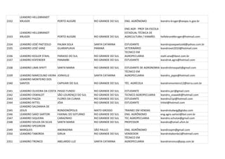 LEANDRO HELLEBRANDT
2332   KRUGER                      PORTO ALEGRE          RIO GRANDE DO SUL   ENG. AGRÔNOMO            leandro-kruger@seapa.rs.gov.br

                                                                             ENG AGR - PROF DA ESCOLA
       LEANDRO HELLEBRANDT                                                   ESTADUAL TÉCNICA DE
2333   KRUGER                      PORTO ALEGRE          RIO GRANDE DO SUL   AGRICULTURA / VIAMÃO.    hellebrandtkruger@hotmail.com

2334   LEANDRO JOSÉ PAETZOLD       PALMA SOLA            SANTA CATARINA      ESTUDANTE                leandrojosepaetzold@yahoo.com.br
2335   LEANDRO JOSÉ VANZ           GUARAPUAVA            PARANÁ              VETERINÁRIO              leandrovet2010@hotmail.com
                                                                             TECNICO EM
2336   LEANDRO KEGLER STAHL        PARAISO DO SUL        RIO GRANDE DO SUL   AGROPECUÁRIA             stahl.ana@ibest.com.br
2337   LEANDRO KOFENDER            PANAMBI               RIO GRANDE DO SUL   ESTUDANTE                leandrok.agro@hotmail.com

2338   LEANDRO LIMA SPATT          SANTA MARIA           RIO GRANDE DO SUL   ESTUDANTE DE AGRONOMIA leandrolimaspatt@gmail.com
                                                                             TÉCNICO EM
2339   LEANDRO MARCOLINO VIEIRA JOINVILLE                SANTA CATARINA      AGROPECUARIA           leandro_pypo@hotmail.com
       LEANDRO MONTEIRO DOS
2340   SANTOS                   CAPIVARI DO SUL          RIO GRANDE DO SUL   TÉC. AGRÍCOLA            leandromonteiro12@terra.com.br

2341   LEANDRO OLIVEIRA DA COSTA   PASSO FUNDO           RIO GRANDE DO SUL   ESTUDANTE                leandro.jari@gmail.com
2342   LEANDRO OSWALDT             SÃO LOURENÇO DO SUL   RIO GRANDE DO SUL   TECNICO AGROPECUARIA     leandro_oswaldt@hotmail.com
2343   LEANDRO PIAZZA              FLORES DA CUNHA       RIO GRANDE DO SUL   ESTUDANTE                leandro21pi@hotmail.com
2344   LEANDRO RITTEL              JÓIA                  RIO GRANDE DO SUL   ESTUDANTE                lrittel@hotmail.com
       LEANDRO SALDANHA DE
2345   JESUS                       RONDONÓPOLIS          MATO GROSSO         TRAINEE EM VENDAS        leandroludwig@globo.com
2346   LEANDRO SARZI SARTORI       FAXINAL DO SOTURNO    RIO GRANDE DO SUL   ENG. AGRÔNOMO            eng.agro.sartori@bol.com.br
2347   LEANDRO SIQUEIRA            CARAZINHO             RIO GRANDE DO SUL   TEC AGROPECUARIA         leandro.schutze@gmail.com
2348   LEANDRO SOUZA DA SILVA      SANTA MARIA           RIO GRANDE DO SUL   PROFESSOR                leandro@smail.ufsm.br
       LEANDRO SPEGIROIN
2349   MARQUES                     ANDRADINA             SÃO PAULO           ENG. AGRÔNOMO            leandrospm@gmail.com
2350   LEANDRO TABORDA             GIRUA                 RIO GRANDE DO SUL   VENDEDOR                 leandrotaborda1@hotmail.com
                                                                             TÉCNICO EM
2351   LEANDRO TRONCO              ABELARDO LUZ          SANTA CATARINA      AGROPECUARIA             leandrotronco@pop.com.br
 