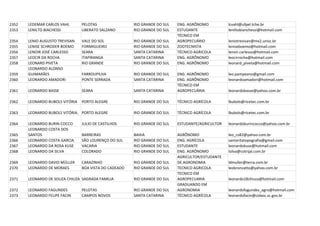 2352   LEDEMAR CARLOS VAHL       PELOTAS                RIO GRANDE DO SUL   ENG. AGRÔNOMO          lcvahl@ufpel.tche.br
2353   LENILTO BIACHESSI         LIBERATO SALZANO       RIO GRANDE DO SUL   ESTUDANTE              leniltobianchessi@hotmail.com
                                                                            TÉCNICO EM
2354   LENIO AUGUSTO TREVISAN    VALE DO SOL            RIO GRANDE DO SUL   AGROPECUÁRIO           leniotrevisan@mx2.unisc.br
2355   LENISE SCHRODER BOEMO     FORMIGUEIRO            RIO GRANDE DO SUL   ZOOTECNISTA            leniseboemo@hotmail.com
2356   LENOIR JOSÉ CARLESSO      SEARA                  SANTA CATARINA      TÉCNICO AGRICOLA       lenoir.carlesso@hotmail.com
2357   LEOCIR DA ROCHA           ITAPIRANGA             SANTA CATARINA      ENG. AGRÔNOMO          leocirrocha@hotmail.com
2358   LEONARD PIVETA            RIO GRANDE             RIO GRANDE DO SUL   ENG. AGRÔNOMO          leonard_piveta@hotmail.com
       LEONARDO ALONSO
2359   GUIMARÃES                 FARROUPILHA            RIO GRANDE DO SUL   ENG. AGRÔNOMO          leo.pampeano@gmail.com
2360   LEONARDO AMADORI          PONTE SERRADA          SANTA CATARINA      ENG. AGRÔNOMO          leonardoamadori@hotmail.com
                                                                            TÉCNICO EM
2361   LEONARDO BASSE            SEARA                  SANTA CATARINA      AGROPECUÁRIA           leonardobasse@yahoo.com.br

2362   LEONARDO BUBOLS VITÓRIA   PORTO ALEGRE           RIO GRANDE DO SUL   TÉCNICO AGRÍCOLA       lbubols@ricetec.com.br

2363   LEONARDO BUBOLS VITÓRIA. PORTO ALEGRE            RIO GRANDE DO SUL   TÉCNICO AGRÍCOLA       lbubols@ricetec.com.br

2364   LEONARDO BURIN COCCO      JULIO DE CASTILHOS     RIO GRANDE DO SUL   ESTUDANTE/AGRICULTOR   leonardoburincocco@yahoo.com.br
       LEONARDO COSTA DOS
2365   SANTOS                    BARREIRAS              BAHIA               AGRÔNOMO               leo_cs82@yahoo.com.br
2366   LEONARDO COSTA GARCIA     SÃO LOURENÇO DO SUL    RIO GRANDE DO SUL   ENG. AGRÍCOLA          santaritatopografia@gmail.com
2367   LEONARDO DA ROSA KUSE     VACARIA                RIO GRANDE DO SUL   ESTUDANTE              leonardokuse@hotmail.com
2368   LEONARDO DA SILVA         COLORADO               RIO GRANDE DO SUL   ENG. AGRÔNOMO          lsilva@cotrijal.com.br
                                                                            AGRICULTOR/ESTUDANTE
2369   LEONARDO DAVID MÜLLER     CARAZINHO              RIO GRANDE DO SUL   DE AGRONOMIA           ldmuller@terra.com.br
2370   LEONARDO DE MORAES        BOA VISTA DO CADEADO   RIO GRANDE DO SUL   TECNICO AGRICOLA       leobronzatto@yahoo.com.br
                                                                            TECNICO EM
2371   LEONARDO DE SOUZA CHIUZA SAGRADA FAMILIA         RIO GRANDE DO SUL   AGROPECUARIA           leonardo18chiuza@hotmail.com
                                                                            GRADUANDO EM
2372   LEONARDO FAGUNDES         PELOTAS                RIO GRANDE DO SUL   AGRONOMIA              leonardofagundes_agro@hotmail.com
2373   LEONARDO FELIPE FACIN     CAMPOS NOVOS           SANTA CATARINA      TÉCNICO AGRÍCOLA       leonardofacin@cidasc.sc.gov.br
 