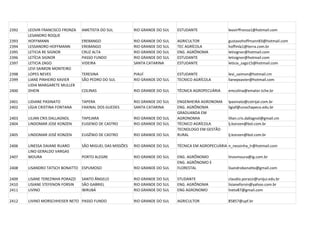 2392   LEOVIR FRANCISCO FRONZA    AMETISTA DO SUL          RIO GRANDE DO SUL   ESTUDANTE                leovirffronza1@hotmail.com
       LESANDRO ROQUE
2393   HOFFMANN                   EREBANGO                 RIO GRANDE DO SUL   AGRICULTOR               gustavohoffmann83@hotmail.com
2394   LESSANDRO HOFFMANN         EREBANGO                 RIO GRANDE DO SUL   TEC AGRÍCOLA             hoffmla1@terra.com.br
2395   LETICIA RE SIGNOR          CRUZ ALTA                RIO GRANDE DO SUL   ENG. AGRÔNOMA            letisignor@hotmail.com
2396   LETÍCIA SIGNOR             PASSO FUNDO              RIO GRANDE DO SUL   ESTUDANTE                letisignor@hotmail.com
2397   LETICIA ZAGO               VIDEIRA                  SANTA CATARINA      ESTUDANTE                leticia_zago15@hotmail.com
       LEVI SAIMON MONTEIRO
2398   LOPES NEVES                TERESINA                 PIAUÍ               ESTUDANTE                levi_saimon@hotmail.cm
2399   LIANE PINHEIRO XAVIER      SÃO PEDRO DO SUL         RIO GRANDE DO SUL   TECNICO AGRÍCOLA         lianepxavier@hotmail.com
       LIDIA MARGARETE MULLER
2400   DHEIN                      COLINAS                  RIO GRANDE DO SUL   TÉCNICA AGROPECUÁRIA     emcolina@emater.tche.br

2401   LIDIANE PASINATO           TAPERA                   RIO GRANDE DO SUL   ENGENHEIRA AGRONOMA      lpasinato@cotrijal.com.br
2402   LÍGIA CRISTINA FONTANA     FAXINAL DOS GUEDES       SANTA CATARINA      ENG. AGRÔNOMA            ligiaf@unochapeco.edu.br
                                                                               GRADUANDA EM
2403   LILIAN CRIS DALLAGNOL      TAPEJARA                 RIO GRANDE DO SUL   AGRONOMIA                lilian.cris.dallagnol@gmail.cm
2404   LINDOMAR JOSE KONZEN       EUGENIO DE CASTRO        RIO GRANDE DO SUL   TÉCNICO AGRÍCOLA         lj.konzen@bol.com.br
                                                                               TECNOLOGO EM GESTÃO
2405   LINDOMAR JOSÉ KONZEN       EUGÊNIO DE CASTRO        RIO GRANDE DO SUL   RURAL                    lj.konzen@bol.com.br

2406   LINESSA DAIANE RUARO       SÃO MIGUEL DAS MISSÕES   RIO GRANDE DO SUL   TÉCNICA EM AGROPECUÁRIA n_nessinha_lr@hotmail.com
       LINO GERALDO VARGAS
2407   MOURA                      PORTO ALEGRE             RIO GRANDE DO SUL   ENG. AGRÔNOMO            linovmoura@ig.com.br
                                                                               ENG. AGRÔNOMO E
2408   LISANDRO TATSCH BONATTO ESPUMOSO                    RIO GRANDE DO SUL   FLORESTAL                lisandrobonatto@gmail.com

2409   LISANE TEREZINHA PORAZZI   SANTO ÂNGELO             RIO GRANDE DO SUL   STUDANTE                 claudio.porazzi@unijui.edu.br
2410   LISIANE STEFENON FORSIN    SÃO GABRIEL              RIO GRANDE DO SUL   ENG. AGRÔNOMA            lisianeforsin@yahoo.com.br
2411   LIVINO                     IBIRUBÁ                  RIO GRANDE DO SUL   ENG AGRONOMO             lneto87@gmail.com

2412   LIVINO MORSCHHEISER NETO PASSO FUNDO                RIO GRANDE DO SUL   AGRICULTOR               85857@upf.br
 