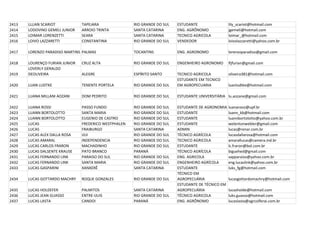 2413   LLLIAN SCARIOT           TAPEJARA               RIO GRANDE DO SUL   ESTUDANTE                 lily_scariot@hotmail.com
2414   LODOVINO GEMELI JUNIOR   ARROIO TRINTA          SANTA CATARINA      ENG. AGRÔNOMO             jgemeli@hotmail.com
2415   LOIMAR LORENZETTI        SEARA                  SANTA CATARINA      TECNICO AGRICOLA          loimar_@hotmail.com
2416   LOIVO LAZZARETTI         CONSTANTINA            RIO GRANDE DO SUL   VENDEDOR                  loivolazzaretti@yahoo.com.br

2417   LORENZO PARADISO MARTINS PALMAS                 TOCANTINS           ENG. AGRONOMO             lorenzoparadiso@gmail.com

2418   LOURENÇO FURIAN JUNIOR   CRUZ ALTA              RIO GRANDE DO SUL   ENGENHEIRO AGRONOMO       lfjfurian@gmail.com
       LOVERLY GERALDO
2419   DEOLIVEIRA               ALEGRE                 ESPÍRITO SANTO      TECNICO AGRICOLA          oliveira381@hotmail.com
                                                                           ESTUDANTE EM TECNICO
2420   LUAN LUDTKE              TENENTE PORTELA        RIO GRANDE DO SUL   EM AGROPECUARIA           luanludtke@hotmail.com

2421   LUANA MILLANI AOZANI     DOM PEDRITO            RIO GRANDE DO SUL   ESTUDANTE UNIVERSITÁRIA lu.aozane@gmail.com

2422   LUANA ROSSI              PASSO FUNDO            RIO GRANDE DO SUL   ESTUDANTE DE AGRONOMIA    luanarossi@upf.br
2423   LUANN BORTOLOTTO         SANTA MARIA            RIO GRANDE DO SUL   ESTUDANTE                 luann_kb@hotmail.com
2424   LUANN BORTOLOTTO         EUGENIO DE CASTRO      RIO GRANDE DO SUL   ESTUDANTE                 luannbortolotto@yahoo.com.br
2425   LUCAS                    FREDERICO WESTPHALEN   RIO GRANDE DO SUL   ESTUDANTE                 welentonwebler@gmail.com
2426   LUCAS                    FRAIBURGO              SANTA CATARINA      ADMIN                     lucas@renar.com.br
2427   LUCAS ALEX DALLA ROSA    IJUI                   RIO GRANDE DO SUL   TÉCNICO AGRÍCOLA          lucasdallarosa@hotmail.com
2428   LUCAS AMARAL             INDEPENDENCIA          RIO GRANDE DO SUL   TECNICO AGRICOLA          amarallucas@camera.ind.br
2429   LUCAS CARLOS FRARON      MACHADINHO             RIO GRANDE DO SUL   ESTUDANTE                 lc.fraron@bol.com.br
2430   LUCAS DALSENTE KRAUSE    PATO BRANCO            PARANÁ              TÉCNICO AGRÍCOLA          biguehed@gmail.com
2431   LUCAS FERNANDO LINK      PARAISO DO SUL         RIO GRANDE DO SUL   ENG. AGRICOLA             sapparaiso@yahoo.com.br
2432   LUCAS FERNANDO LINK      SANTA MARIA            RIO GRANDE DO SUL   ENGENHEIRO AGRÍCOLA       eng.lucaslink@yahoo.com.br
2433   LUCAS GASPARINI          XANXERÊ                SANTA CATARINA      ESTUDANTE                 luks_fg@hotmail.com
                                                                           TÉCNICO EM
2434   LUCAS GOTTARDO MACHRY    ROQUE GONZALES         RIO GRANDE DO SUL   AGROPECUÁRIA              lucasgottardomachry@hotmail.com
                                                                           ESTUDANTE DE TÉCNICO EM
2435   LUCAS HOLDEFER           PALMITOS               SANTA CATARINA      AGROPECUÁRIA              lucasholde@hotmail.com
2436   LUCAS JEAN GUASSO        ENTRE-IJUIS            RIO GRANDE DO SUL   TÉCNICO AGRICOLA          luks.guasso@hotmail.com
2437   LUCAS LASTA              CANDOI                 PARANÁ              ENG. AGRÔNOMO             lucaslasta@agrcolferai.com.br
 
