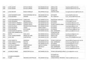 2438   LUCAS LAZZARI             GETÚLIO VARGAS          RIO GRANDE DO SUL   AGRICULTOR              lukaslazzari@hotmail.com
2439   LUCAS LAZZARI             GETÚLIO VARGAS          RIO GRANDE DO SUL   AGRICULTOR              lukaslazzari@hotmail.com.br
                                                                             TÉCNICO EM
2440   LUCAS MACHRY              ROQUE GONZALES          RIO GRANDE DO SUL   AGROPECUÁRIA            lucasgottardomachry@hotmail.com

2441   LUCAS MUNARETO CADÓ       NOVA ESPERANÇA DO SUL   RIO GRANDE DO SUL   ESTUDANTE               lucascado@hotmail.com
2442   LUCAS NAVAREZI            XANXERE                 SANTA CATARINA      TÉC. AGRICOLA           lucas_navarezi@hotmail.com

2443   LUCAS NOREMBERG SCOTTO    GARRUCHOS               RIO GRANDE DO SUL   ENGENHEIRO AGRICOLA     lucasscotto@bol.com.br
2444   LUCAS ONFRARON            MACHADINHO              RIO GRANDE DO SUL   ESTUDANTE               lc.fraron@bol.com.br
2445   LUCAS PEDROTTI DRABACH    CORONEL BICACO          RIO GRANDE DO SUL   ESTUDANTE               lucasdrabach@yahoo.com
2446   LUCAS PEDROTTI DRABACH    CORONEL BICACO          RIO GRANDE DO SUL   TÉCNICO AGROPECUÁRIO    lucasdrabach@yahoo.com.br
2447   LUCAS PELLEGRIN           FREDERICO WESTPHALEM    RIO GRANDE DO SUL   ESTUDANTE               lucapelagres@gmail.com
2448   LUCAS PIN BAFFINI         LAVRAS                  MINAS GERAIS        ESTUDANTE               lucaoagronomo@gmail.com
2449   LUCAS PROVENSI            ALTO ALEGRE             RIO GRANDE DO SUL   ESTUDANTE               lucas.provensi1@gmail.com
2450   LUCAS RODRIGUES BASTOS    ALEGRETE                RIO GRANDE DO SUL   ENG. AGRÔNOMO           bastos_lucas@hotmail.com
       LUCAS TADEU BARBOSA DOS                                               TECNOLOGO EM
2451   SANTOS                    ERVAL SECO              RIO GRANDE DO SUL   AGROPECUARIA            lucastbsantos@gmail.com
2452   LUCAS THOMAZ BRIXNER      ARROIO DO TIGRE         RIO GRANDE DO SUL   AGRICULTOR              lbrixner@hotmail.com
2453   LUCAS TRES                CONSTANTINA             RIO GRANDE DO SUL   ESTUDANTE               lucas_27071994@hotmail.com

2454   LUCAS VANZETTO            IBIRAIARAS              RIO GRANDE DO SUL   TÉCNICO AGRÍCOLA        vanzetto@bocchiagricenter.com.br
2455   LUCAS VARGAS OLIVEIRA     PELOTAS                 RIO GRANDE DO SUL   ENG. AGRÔNOMO           lvoliveira.agro@gmail.com
2456   LUCAS ZERBIELLI           ILÓPOLIS                RIO GRANDE DO SUL   ESTUDANTE               lucaszerbi@yahoo.com.br
2457   LUCI PAULA CAMARGO        CAMPOS NOVOS            SANTA CATARINA      ENGENHEIRA AGR.         lucipaula25@gmail.com
2458   LUCIANA COICEV            PIRACICABA              SÃO PAULO           ENG. AGRÔNOMA           luciana.coicev@uol.com.br
2459   LUCIANA LONGO             EUNÁPOLIS               BAHIA               TÉCNICA AGRÍCOLA        luciana.longo@hotmail.com

2460   LUCIANE DE ARMAS          BOM RETIRO DO SUL       RIO GRANDE DO SUL   TÉCNICA EM AGROPECUÁRIA lu_armas@yahoo.com.br

                                                                             ESTUDANTE DE
       LUCIANE M. BERNARDI                                                   AGROPECUARIA,
2461   FULBER                    FREDERICO WESTPHALEN    RIO GRANDE DO SUL   UFSM/CESNORS, FREDERICO lmbernardi@hotmail.com
 