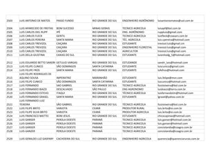 2503   LUIS ANTONIO DE MATOS       PASSO FUNDO        RIO GRANDE DO SUL   ENGENHEIRO AGRÔNOMO    luisantoniomatos@uol.com.br

2504   LUIS APARECIDO DE FREITAS   BOM SUCESSO        MINAS GERAIS        TECNICO AGRICOLA       luisapf@bol.com.br
2505   LUIS CARLOS DIEL RUPP       IPÊ                RIO GRANDE DO SUL   ENG. AGRÔNOMO          ruppluis@gmail.com
2506   LUIS CARLOS FLECK           GENTIL             RIO GRANDE DO SUL   TECNICO AGRICOLA       luisfleck@coasars.com.br
2507   LUIS CARLOS PEREIRA         SANTA MARIA        RIO GRANDE DO SUL   TÉC. AGRICOLA          luiz.cpereira@hotmail.com
2508   LUIS CARLOS TREVIZOL        CAIÇARA            RIO GRANDE DO SUL   ESTUDANTE              trevizol.luis@gmail.cm
2509   LUIS CARLOS TREVIZOL        CAIÇARA            RIO GRANDE DO SUL   ENGENHEIRO FLORESTAL   trevizol.luis@gmail.com
2510   LUÍS CARLOS TREVIZOL        CAIÇARA            RIO GRANDE DO SUL   AGRICULTOR             trevizol.luis@gmail.com
2511   LUIS DELLA GIUSTINA         CAXIAS DO SUL      RIO GRANDE DO SUL   ESTUDANTE              luisinhodg_5@hotmail.com

2512   LUIS EDUARDO BETTO SANDRI   GETULIO VARGAS     RIO GRANDE DO SUL   ESTUDANDE              sandri_luis@hotmail.com
2513   LUIS FELIPE CUNICO          SÃO DOMINGOS       SANTA CATARINA      ESTUDANTE              luiscunico@gmail.com
2514   LUIS FELIPE FROS            SANTA MARIA        RIO GRANDE DO SUL   ESTUDANTE              lufefros@hotmail.com
       LUIS FELIPE RODRIGUES DE
2515   AQUINO SOUSA                IMPERATRIZ         MARANHÃO            ESTUDANTE              luis.felipe@msn.com
2516   LUIS FELPE CUNICO           SÃO DOMINGOS       SANTA CATARINA      ESTUDANTE              luscunico@hotmail.com
2517   LUIS FERNANDO               SAO GABRIEL        RIO GRANDE DO SUL   TECNICO AGRICOLA       lluizteixeira@bol.com.br
2518   LUIS FERNANDO BIAZZI        DESCALVADO         SÃO PAULO           ENG AGRONOMO           luisbiazzi@terra.com.br
2519   LUIS FERNANDO ESTEVO        ITAQUI             RIO GRANDE DO SUL   TÉCNICO AGRÍCOLA       luisfernandotm@hotmail.com
2520   LUÍS FERNANDO GRASEL        SANTA MARIA        RIO GRANDE DO SUL   ESTUDANTE              lgrasel@yahoo.com.br
       LUIS FERNANDO LUIZ
2521   TEIXEIRA                    SÃO GABRIEL        RIO GRANDE DO SUL   TÉCNICO AGRÍCOLA       lluizteixeira@bol.com.br
2522   LUIS FILIPE BRITO           VARJOTA            CEARÁ               PRODUTOR RURAL         luis.brito@oi.com.br
2523   LUIS FILIPE SILVA BRITO     VARJOTA            CEARÁ               PRODUTOR AGRICOLA      luis.brito@oi.com.br
2524   LUIS FRANCISCO MATTEI       BOM JESUS          RIO GRANDE DO SUL   ESTUDANTE              chicocapinxo@hotmail.com
2525   LUIS GANSER                 PEROLA DOESTE      PARANÁ              TECNICO AGRICOLA       luis.ganser@hotmail.com.br
2526   LUIS GANSER                 PEROLA DOESTE      PARANÁ              TECNICO AGRICOLA       luis.ganser@hotmail.com
2527   LUIS GANSER                 PEROLA DOESTE      PARANÁ              TECNICO AGRICOLA       conciolandia@coagro.com.br
2528   LUIS GANZER                 PEROLA DOESTE      PARANÁ              TECNICO AGRICOLA       conciolandia@coagro.com.br

2529   LUIS GERALDO LUZ GASPARY    CACHOEIRA DO SUL   RIO GRANDE DO SUL   ENGENHEIRO AGRICOLA    querencia@querenciarurais.com.br
 