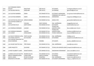LUIZ FERNANDO RAMOS
2570   GALASSI                    MACATUBA         SÃO PAULO           ESTUDANTE               nandogalassi@yahoo.com.br
2571   LUIZ GALVÃO PRESTES        SOROCABA         SÃO PAULO           AUTONOMO                lgprestes@gmail.com

2572   LUIZ GUSTAVO BARBIERI      SEBERI           RIO GRANDE DO SUL   ESTUDANTE AGRONOMIA     luiz-gustavo-barbieri@hotmail.cm
                                                                       FORMANDO DO CURSO DE
2573   LUIZ GUSTAVO BARBIERI      SEBERI           RIO GRANDE DO SUL   AGRONOMIA               luizgustavo.b89@gmail.com

2574   LUIZ GUSTAVO BLUHM FILHO ARROIO GRANDE      RIO GRANDE DO SUL   AGRICULTOR              gustavobluhm@hotmail.com
       LUIZ GUSTAVO GOMES DA
2575   COSTA                    TAPURAH            MATO GROSSO         ENG. AGRÔNOMO           luizggc@hotmail.com
2576   LUIZ GUSTAVO ZILCH       SANTA MARIA        RIO GRANDE DO SUL   ESTUDANTE               dudizilch@hotmail.com
                                                                       TÉCNICO EM
2577   LUIZ HENRIQUE BERNARDI     LAJEADO          RIO GRANDE DO SUL   AGROPECUÁRIA            lbernardi@emater.tche.br
                                                                       TÉCNICO EM
2578   LUIZ HENRIQUE BERNARDI     LAJEADO          RIO GRANDE DO SUL   AGROPECUÁRIA            luizhbernardi@hotmail.com
2579   LUIZ JUNIOR                URUGUAIANA       RIO GRANDE DO SUL   TECNICO AGRICOLA        luizjunior89@hotmail.com

2580   LUIZ NILDO FERREIRA DUTRA PORTO ALEGRE      RIO GRANDE DO SUL   ENG. AGRÔNOMO           lnfd@ig.com.br
2581   LUIZ PEDRO VIZZOTTO        ALTO ALEGRE      RIO GRANDE DO SUL   ESTUDANDO               luizpedrovizzotto@hotmail.com
       LUIZ PLÁCIDO CAVALCANTI DE
2582   SOUZA ANDRADE              AREIA            PARAÍBA             ESTUDANTE               placido_ufpb@hotmail.com

2583   LUIZ VOLNEY MATTOS VIAU    TRÊS PASSOS      RIO GRANDE DO SUL   ENG. AGRÔNOMO           viaulv@unijui.edu.br

2584   LUMA PARIZOTTO             SOLEDADE         RIO GRANDE DO SUL   TECNICA EM AGROPECUÁRIA lumaparizotto@hotmail.com

2585   LUTERO FALABRETTI LANES    RODEIO BONITO    RIO GRANDE DO SUL   ENGENHEIRO AGRONOMO     lutero.lanes@bol.com.br

2586   LUZARDO DA SILVA FOLETTO   ROSÁRIO DO SUL   RIO GRANDE DO SUL   ESTUDANTE               luzardofoletto@hotmail.com
2587   MACIEL FERNANDO BOHN       CUNHA PORÃ       SANTA CATARINA      ESTUDANTE               macifb@hotmail.com
2588   MACIEL LEMOS               ROLIM DE MOURA   RONDÔNIA            ENG. AGRÔNOMO           maciel_lemos@hotmail.cm
2589   MAGAIVER GUTECOSKI         SANTO AUGUSTO    RIO GRANDE DO SUL   ESTUDANTE AGRONOMIA     maga_e_ma@hotmail.com
 