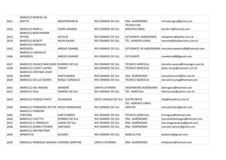 MARCELO BONPAZ DA
2631   MOTTA                      INDEPENDENCIA    RIO GRANDE DO SUL   ENG. AGRÔNOMO           marcelo.agro@gmail.com
                                                                       TÉCNICO EM
2632   MARCELO BORELLI            CERRO GRANDE     RIO GRANDE DO SUL   AGROPECUÁRIA            borelli-m@hotmail.com
       MARCELO BOSCHMANN
2633   PETERS                     ACEGUÁ           RIO GRANDE DO SUL   ESTUDANTE AGRONOMIA     mbopeters@yahoo.com.br
2634   MARCELO BUSATP             NOVA PALMA       RIO GRANDE DO SUL   TÉC. AGROPECUÁRIA       marcelo@drakkarsolos.com.br
       MARCELO CARVALHO
2635   MEDEIROS                   ARROIO GRANDE    RIO GRANDE DO SUL   ESTUDANTE DE AGRONOMIA marcelocmedeiros88@hotmail.com
       MARCELO CARVALHO
2636   MEDEIROS                   ARROIO GRANDE    RIO GRANDE DO SUL   ESTUDANTE               cmedeiros88@gmail.com

2637   MARCELO CAVACO MACHADO     ROSÁRIO DO SUL   RIO GRANDE DO SUL   TÉCNICO AGRÍCOLA        marcelo.cavaco@timacagro.com.br
2638   MARCELO CLERICI LUDTKE     TOROPI           RIO GRANDE DO SUL   TÉCNICO AGRICOLA        detec.toropi@coomat.com.br
       MARCELO CRISTIAN LEVAY
2639   MURARI                     SANTA MARIA      RIO GRANDE DO SUL   ENG. AGRÔNOMO           marcelomurari@bol.com.br
2640   MARCELO DA LUZ SOARES      ROQUE GONZALES   RIO GRANDE DO SUL   TÉCNICO AGRÍCOLA        marcelo.husing@hotmail.com

2641   MARCELO DAL MAGRO          XANXERÊ          SANTA CATARINA      ENGENHEIRO AGRÔNOMO     dalmagro2@hotmail.com
2642   MARCELO FALK               PARAÍSO DO SUL   RIO GRANDE DO SUL   TÉC. AGRÍCOLA           falkmarcelo@yahoo.com.br

2643   MARCELO FEDRIZZI PINTO     DOURADOS         MATO GROSSO DO SUL ZOOTECNISTA              mfp@bovifertil.com.br
                                                                      TEC. AGROPECUÁRIA -
2644   MARCELO FERNANDES RITTER   NOVO HAMBURGO    RIO GRANDE DO SUL  EMATER                   marceloritter@gmail.com
       MARCELO FERREIRA
2645   FONTANA                    SANTA MARIA      RIO GRANDE DO SUL   TÉCNICO AGRICOLA        furmigam@hotmail.com
2646   MARCELO FOLETTO            ROSÁRIO DO SUL   RIO GRANDE DO SUL   ENG. AGRÔNOMO           marcelofolettoagro@hotmail.com
2647   MARCELO G. MARQUES         CAXIAS DO SUL    RIO GRANDE DO SUL   ENG. AGRÔNOMO           marcelogmarques@gmail.com
2648   MARCELO GOMES STEINER      SANTIAGO         RIO GRANDE DO SUL   ENG. AGRÔNOMO           marcelo.steiner@gmail.com
       MARCELO GSCHNEITNER
2649   WISBISTCKI                 ALEGRIA          RIO GRANDE DO SUL   AGRICULTOR              wisbistcki@gmail.com

2650   MARCELO HENRIQUE BASSANI CORONEL MARTINS    SANTA CATARINA      ENG. AGRÔNOMO           mhbassani@hotmail.com
 