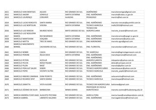 2651   MARCELO IVAN MENTGES      AGUDO              RIO GRANDE DO SUL   AGRÔNOMO                marcelomentges@gmail.com
2652   MARCELO JAKOBY            JOINVILLE          SANTA CATARINA      ENG. AGRÔNOMO           marcelo@cidasc.sc.gov.br
2653   MARCELO LOURENÇO          CORURIPE           ALAGOAS             PEDAGOGO                marclrs@bol.com.br

2654   MARCELO LUCAS RONCATO     SANTA MARIA        RIO GRANDE DO SUL  ENG. AGRÔNOMO            marcelo-roncato@quimifol.com.br
2655   MARCELO LUIZ BORTOLINI    VIDEIRA            SANTA CATARINA     TECNICO AGRICOLA         malb22010@hotmail.com
                                                                       TECNICO EM
2656   MARCELO LUIZ KRAESKI      MUNDO NOVO         MATO GROSSO DO SUL AGROPECUARIA             marcelo_kraeski@hotmail.com
       MARCELO LUIZ NOGUEIRA
2657   RAMOS                     RIO NEGRINHO       SANTA CATARINA      ENG. AGRÔNOMO           marceloramos@epagri.sc.gov.br
2658   MARCELO MANTOVANI         JOAÇABA            SANTA CATARINA      ENG. AGRÔNOMO           marcelomanto@yahoo.com
2659   MARCELO MOTTA             TRES DE MAIO       RIO GRANDE DO SUL   ENG AGRONOMO            marcelo.agro@gmail.com
       MARCELO NASCIMENTO
2660   BERNÁL                    CACHOEIRA DO SUL   RIO GRANDE DO SUL   ENG. FLORESTAL          marcelonbernal@hotmail.com

2661   MARCELO NOBRE             CASCA              RIO GRANDE DO SUL   TEC AGRÍCOLA            marcelo@agricolagervasoni.com.br
2662   MARCELO PERONE            ÁGUA DOCE          SANTA CATARINA      ENG. AGRÔNOMO           marceloperone@hotmail.com
                                                                        ENG. AGRÔNOMO,
2663   MARCELO PETERS            ACEGUÁ             RIO GRANDE DO SUL   AGROPECUARISTA          mbopeters@yahoo.com.br
2664   MARCELO PICCIN            NOVA PALMA         RIO GRANDE DO SUL   ENG. AGRÔNOMO           detec@camnpal.com.br
2665   MARCELO PILON             BAGÉ               RIO GRANDE DO SUL   ENG. AGRÔNOMO           marcelo@pillon.com.br
2666   MARCELO POKULAT SAUER     SEBERI             RIO GRANDE DO SUL   TÉCNICO AGROPECUÁRIO    marcelosauer@yahoo.com.br
2667   MARCELO POPIK             VICENTE DUTRA      RIO GRANDE DO SUL   TECNICO AGRICOLA        marcelo_popik2@hotmail.com

2668   MARCELO RIBEIRO CAMINHA DOM PEDRITO          RIO GRANDE DO SUL   ENG. AGRÔNOMO           celocaminha@hotmail.com
2669   MARCELO RICARDO SPAT    SANTA MARIA          RIO GRANDE DO SUL   TECNICO AGRICOLA        marcelospat@hotmail.com

2670   MARCELO ZANATTA           VISTA ALEGRE       RIO GRANDE DO SUL   TECNICO EM AGROPECURIA battoree@gmail.com
                                                                        PROFESSOR DE ESCOLA
2671   MARCELO ZÓZIMO DA SILVA   BARBACENA          MINAS GERAIS        AGROTÉCNICA            marcelo.zozimo@ifsudestemg.edu.br

2672   MÁRCIA ANDRÉIA FÜHR HAAS AUGUSTO PESTANA     RIO GRANDE DO SUL   AGRICULTORA             marcia.haas@canaldoprodutor.com.br
2673   MARCIA GABRIEL           LIBERATO SALZANO    RIO GRANDE DO SUL   ENG. AGRÔNOMO           marciagabrielzoo@hotmail.com
 