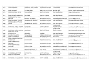 2674   MARCIA GABRIEL            FREDERICO WESTPHALEN   RIO GRANDE DO SUL   TECNOLOGO             marciagabriel@hotmail.com

2675   MARCIA GOMES              COSTA RICA MS          MATO GROSSO DO SUL AGRONOMA               marcia_gomes1@hotmail.com
2676   MÁRCIA KUNESKI LOPES      VIDAL RAMOS            SANTA CATARINA     ENG. AGRÔNOMA          mkagro33@gmail.com

2677   MARCIA PINTO DE ARRUDA    URUPEMA                SANTA CATARINA      ENG. AGRÔNOMA         marciaurup@hotmail.com
       MÁRCIA RUFF DA SILVA
2678   FALCADE                   SÃO JOSÉ DO HERVAL     RIO GRANDE DO SUL   ENGENHEIRA AGRÔNOMA   marciaruff@gmail.com
2679   MARCIA STRACKE CEOLIN     SALVADOR DAS MISSÕES   RIO GRANDE DO SUL   ENG. AGRÔNOMA         marcia@cooperoque.com.br
       MARCIA SUZANA STRACKE
2680   CEOLIN                    SALVADOR DAS MISSÕES   RIO GRANDE DO SUL   ENG. AGRÔNOMA         marcia@cooperoque.com.br
                                                                            TÉCNICO EM
2681   MARCIANO ANDRÁ CANTON     QUILOMBO               SANTA CATARINA      AGROPACUARIA          neninhocanton@hotmail.com
                                                                            TÉCNICO EM
2682   MARCIANO ANDRE CANTON     QUILOMBO               SANTA CATARINA      AGROPECUARIA          neninhocanton@hotmail.com
       MARCIANO COLET
2683   BORTOLOTTO                SÃO JOÃO               PARANÁ              ENG. AGRÔNOMO         mcoletbortolotto@hotmail.com
2684   MARCIEL PARIZOTTO         VILA LANGARO           RIO GRANDE DO SUL   TÉCNICO AGRICOLA      marciel_eafs_@hotmail.com
2685   MARCIELE BARBIERI         SANTA MARIA            RIO GRANDE DO SUL   ESTUDADE              marcieleb@ymail.com
       MARCIO ANDREI CARDOSO
2686   NIEDERAUER                SANTA MARIA            RIO GRANDE DO SUL   ENG. AGRÔNOMO         marcio.nid@pop.com.br
       MARCIO BERTASO DE
2687   AZEVEDO                   PORTO ALEGRE           RIO GRANDE DO SUL   ENG. AGRÔNOMO         marcio@gruposaadi.com.br
       MÁRCIO BERTASO DE
2688   AZEVEDO                   PORTO ALEGRE           RIO GRANDE DO SUL   ENGENHEIRO AGRÔNOMO   marcio@gruposaadi.com

2689   MARCIO BRAGATO            PRESIDENTE VENCESLAU   SÃO PAULO           ENGENHEIRO AGRONOMO   marciobragato@bol.com.br
                                                                            TÉCNICO EM
2690   MARCIO CARLOS GROTT       DONA EMMA              SANTA CATARINA      AGROPECUÁRIA          mcgrott@gmail.com
2691   MARCIO CASAGRANDE         IJUI                   RIO GRANDE DO SUL   AGRICULTOR            marcio-casagrande@bol.com.br

2692   MARCIO DA SILVA MOREIRA   PONTES E LACERDA       MATO GROSSO         ENG. AGRÔNOMO         marcioaruralista@nutripura.com.br
 