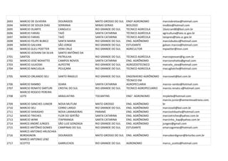 2693   MARCIO DE OLIVEIRA        DOURADOS           MATO GROSSO DO SUL   ENGº AGRONOMO          marciobrettas@hotmail.com
2694   MÁRCIO DE SOUZA DIAS      SERRANIA           MINAS GERAIS         BIOLOGO                msdbio@hotmail.com
2695   MARCIO DUARTE             CANGUCU            RIO GRANDE DO SUL    TECNICO AGRICOLA       16oicram80@bol.com.br
2696   MARCIO FARIAS             TAIÓ               SANTA CATARINA       TÉCNICO AGRÍCOLA       agricultura@taio.sc.gov.br
2697   MÁRCIO FARIAS             TAIÓ               SANTA CATARINA       TÉCNICO AGRÍCOLA       taioprev@taio.sc.gov.br
2698   MARCIO FELIPE BUBICZ      SANTA MARIA        RIO GRANDE DO SUL    ENG. AGRÔNOMO          marciobubicz@hotmail.com
2699   MÁRCIO GALVAN             SÃO JORGE          RIO GRANDE DO SUL    ESTUDANTE              galvan.marcio@hotmail.com
2700   MARCIO GLEU POETTER       VERA CRUZ          RIO GRANDE DO SUL    AGRICULTOR             mpoetter@msn.com
       MARCIO JEOVANI DA SILVA   SANTO ANTÔNIO DA
2701   SANTOS                    PATRULHA           RIO GRANDE DO SUL    TÉCNICO AGRÍCOLA       marciojeovani@ig.com.br
2702   MARCIO JOSÉ NOHATTO       CAMPOS NOVOS       SANTA CATARINA       ENG. AGRÔNOMO          marcionohatto@gmail.com
2703   MARCIO JULKOSKI           ALPESTRE           RIO GRANDE DO SUL    AGROZOOTECNICO         marcelo_stea@hotmail.com
2704   MARCIO MACUGLIA           PEJUÇARA           RIO GRANDE DO SUL    TECNICO AGRICOLA       macugliatche@hotmail.com

2705   MARCIO ORLANDO SELI       SANTO ÂNGELO       RIO GRANDE DO SUL    ENGENHEIRO AGRÔNOMO    marcioseli@bol.com.br
                                                                         TÉCNICO EM
2706   MÁRCIO RAMBO              SEARA              SANTA CATARINA       AGROPECUARIA           marcio-rambo@hotmail.com
2707   MARCIO RENATO SARTURI     CRISTAL DO SUL     RIO GRANDE DO SUL    TECNICO AGROPECUARIO   marcio.renato.s@hotmail.com
       MARCIO ROGEIO PEREIRA
2708   LEITE                     ARAGUATINS         TOCANTINS            ENG°. AGRONOMO         mrpleite@hotmail.com
                                                                                                marcio.junior@sementesadriana.com.
2709   MARCIO SANCHES JUNIOR     NOVA MUTUM         MATO GROSSO          ENG. AGRÔNOMO          br
2710   MARCIO SELI               CERRO LARGO        RIO GRANDE DO SUL    ENG. AGRÔNOMO          marcioseli@bol.com.br
2711   MARCIO SHIKASHO           NOVA LARANJEIRAS   PARANÁ               ENG. AGRÔNOMO          marcioshikasho@hotmail.com
2712   MARCIO TRICHES            FLOR DO SERTÃO     SANTA CATARINA       ENG. AGRÔNOMO          marciotriches@yahoo.com.br
2713   MARCIO WINK               ITAPIRANGA         SANTA CATARINA       ENG. AGRÔNOMO          marcinho_itap@yahoo.com.br
2714   MARCO ANDRÉ JUNGES        SÃO LUIZ GONZAGA   RIO GRANDE DO SUL    ENG. AGRÔNOMO          jungesi@gmail.com
2715   MARCO ANTÔNIO GOMES       CAMPINAS DO SUL    RIO GRANDE DO SUL    ESTUDANTE              xmarcogomes@hotmail.com
       MARCO ANTONIO HRUSCHKA
2716   BORDIGNON                 DOURADOS           MATO GROSSO DO SUL ENG. AGRÔNOMO            marcobordignon@brturbo.com.br
       MARCO ANTONIO LENZ
2717   SCOTTO                    GARRUCHOS          RIO GRANDE DO SUL    AGRONOMO               marco_scotto@hotmail.com
 