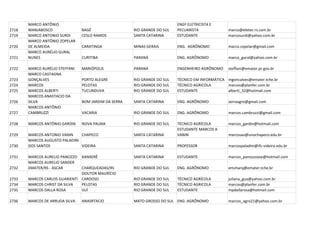 MARCO ANTÔNIO                                                      ENGº ELETRICISTA E
2718   MANJABOSCO               BAGÉ                  RIO GRANDE DO SUL   PECUARISTA              marco@eletec-rs.com.br
2719   MARCO ANTONIO SURDI      CESLO RAMOS           SANTA CATARINA      ESTUDANTE               marcosurdi@yahoo.com.br
       MARCO ANTÔNIO ZOPELAR
2720   DE ALMEIDA               CARATINGA             MINAS GERAIS        ENG. AGRÔNOMO           marco.zopelar@gmail.com
       MARCO AURÉLIO GURAL
2721   NUNES                    CURITIBA              PARANÁ              ENG. AGRÔNOMO           marco_gural@yahoo.com.br

2722   MARCO AURÉLIO STEFFANI   MARIÓPOLIS            PARANÁ              ENGENHEIRO AGRÔNOMO     steffani@emater.pr.gov.br
       MARCO CASTAGNA
2723   GONÇALVES                PORTO ALEGRE          RIO GRANDE DO SUL   TÉCNICO EM INFORMÁTICA mgoncalves@emater.tche.br
2724   MARCOS                   PELOTAS               RIO GRANDE DO SUL   TÉCNICO AGRICOLA       marcos@planfer.com.br
2725   MARCOS ALBERTI           TUCUNDUVA             RIO GRANDE DO SUL   ESTUDANTE              alberti_32@hotmail.com
       MARCOS ANASTACIO DA
2726   SILVA                    BOM JARDIM DA SERRA   SANTA CATARINA      ENG. AGRÔNOMO           serraagro@gmail.com
       MARCOS ANTÔNIO
2727   CAMBRUZZI                VACARIA               RIO GRANDE DO SUL   ENG. AGRÔNOMO           marcos.cambruzzi@gmail.com

2728   MARCOS ANTÔNIO GARDIN    NOVA PALMA            RIO GRANDE DO SUL   TÉCNICO AGRÍCOLA        marcos_gardin@hotmail.com
                                                                          ESTUDANTE MARCOS A
2729   MARCOS ANTONIO VANIN    CHAPECO                SANTA CATARINA      VANIN                   marcosav@unochapeco.edu.br
       MARCOS AUGUSTO PALADINI
2730   DOS SANTOS              VIDEIRA                SANTA CATARINA      PROFESSOR               marcospaladini@ifc-videira.edu.br

2731   MARCOS AURELIO PANOZZO   XANXERÊ               SANTA CATARINA      ESTUDANTE               marcos_panozzoxxe@hotmail.com
       MARCOS AURELIO SANDER
2732   EMATER/RS - ASCAR       CHARQUEADAS/RS         RIO GRANDE DO SUL   ENG. AGRÔNOMO           emcharq@emater.tche.br
                               DOUTOR MAURÍCIO
2733   MARCOS CARLOS GUARIENTI CARDOSO                RIO GRANDE DO SUL   TÉCNICO AGRÍCOLA        juliana_gua@yahoo.com.br
2734   MARCOS CHRIST DA SILVA  PELOTAS                RIO GRANDE DO SUL   TÉCNICO AGRICOLA        marcos@planfer.com.br
2735   MARCOS DALLA ROSA       IJUÍ                   RIO GRANDE DO SUL   ESTUDANTE               mpdallarosa@hotmail.com

2736   MARCOS DE ARRUDA SILVA   ANASRTACIO            MATO GROSSO DO SUL ENG. AGRÔNOMO            marcos_agro21@yahoo.com.br
 