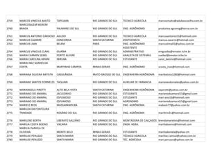 2759   MARCOS VINÍCIUS MAITO      TAPEJARA           RIO GRANDE DO SUL   TECNICO AGRICOLA        marcosmaito@aduboscoxilha.com.br
       MARCOSALEM MOREM
2760   BRAGA                      PALMARES DO SUL    RIO GRANDE DO SUL   ENG. AGRÔNOMO           produtiva.agroneg@terra.com.br

2761   MARCUS ANTONIO CARDOSO AGUDO                  RIO GRANDE DO SUL   TECNICO AGRICOLA        marcusantonio15@hotmail.com
2762   MARCUS CAZARRE         CONCORDIA              SANTA CATARINA      ZOOTECNISTA             marcus.cazarre@hotmail.com
2763   MARCUS LIMA            BELEM                  PARÁ                ENG. AGRÔNOMO           marcuslima01@yahoo.com.br
                                                                         ASSISTENTE
2764   MARCUS VINICIUS CLAAS      GUAÍBA             RIO GRANDE DO SUL   ADMINISTRATIVO          emguaiba@emater.tche.br
2765   MARIA CARMEN SEIBEL        PORTO ALEGRE       RIO GRANDE DO SUL   ANALISTA DE SISTEMAS    cseibel@emater.tche.br
2766   MARIA CAROLINA BENINI      IBIRUBA            RIO GRANDE DO SUL   ESTUDANTE               carol_beninii@hotmail.com
       MARIA INEZ SOARES DA
2767   COSTA                      MARTINHO CAMPOS    MINAS GERAIS        ENG. AGRÔNOMO           scosta_inez@hotmail.com

2768   MARIANA SILVEIRA BATISTA   CASSILÂNDIA        MATO GROSSO DO SUL ENGENHEIRA AGRÔNOMA      maribatista1280@hotmail.com

2769   MARIANE SANTOS DORNELES TAQUARI               RIO GRANDE DO SUL   AUXILIAR DE FARMACIA    marianesdorneles@yahoo.com.br

2770   MARIANGELA PIROTTI         ALTO BELA VISTA    SANTA CATARINA      ENGENHEIRA AGRÔNOMA     eapirotti@yahoo.com.br
2771   MARIANO DO AMARAL          JACUIZINHO         RIO GRANDE DO SUL   ESTUDANTE               marianodoamaral15@gmail.com
2772   MARIANO DO AMARAL          ESPUMOSO           RIO GRANDE DO SUL   ESTUDANTE               mari-ano16@hotmail.com
2773   MARIANO DO AMARAL          ESPUMOSO           RIO GRANDE DO SUL   AGRONOMO                marianodoamaral15@gmail.com
2774   MARIELE BECK               MASSARANDUBA       SANTA CATARINA      ENG. AGRÔNOMA           mabeck77@yahoo.com.br
       MARILDA DA FONTOURA
2775   TRINDADE                   ROSÁRIO DO SUL     RIO GRANDE DO SUL   ENG. AGRÔNOMA           mariltrin31@hotmail.com

2776   MARILENE BORTH             LIBERATO SALZANO   RIO GRANDE DO SUL   MONTADORA DE CALÇADOS brendamarielvis@hotmail.com
2777   MARÍLIA COSTA BOENO        VACARIA            RIO GRANDE DO SUL   ENGA. AGRA.           mariliaboeno@hotmail.com
       MARILIA DANIELA DE
2778   OLIVEIRA                   MONTE BELO         MINAS GERAIS        ESTUDANTE               mariliadaniela@yahoo.cm
2779   MARILISE PERUZZO           SANTA MARIA        RIO GRANDE DO SUL   TÉCNICO AGRICOLA        marilise.camsul@yahoo.com.br
2780   MARILISE PERUZZO           SANTA MARIA        RIO GRANDE DO SUL   TÉC. AGRÍCOLA           mari.peruzzo@yahoo.com.br
 